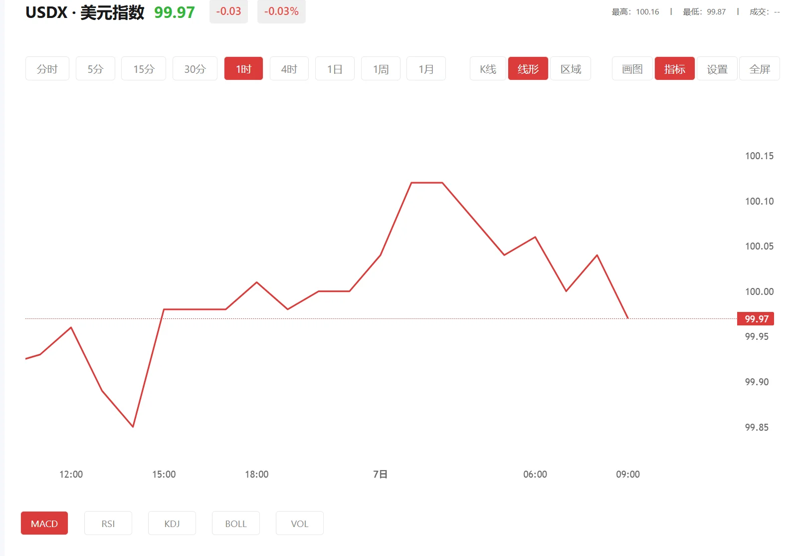 钢铁期货实时行情 今日美元指数价格多少（2026年03月25日）