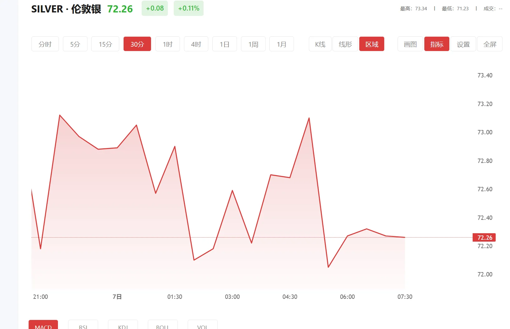 白银狂跌 今日现货白银价格多少（2026年04月08日）