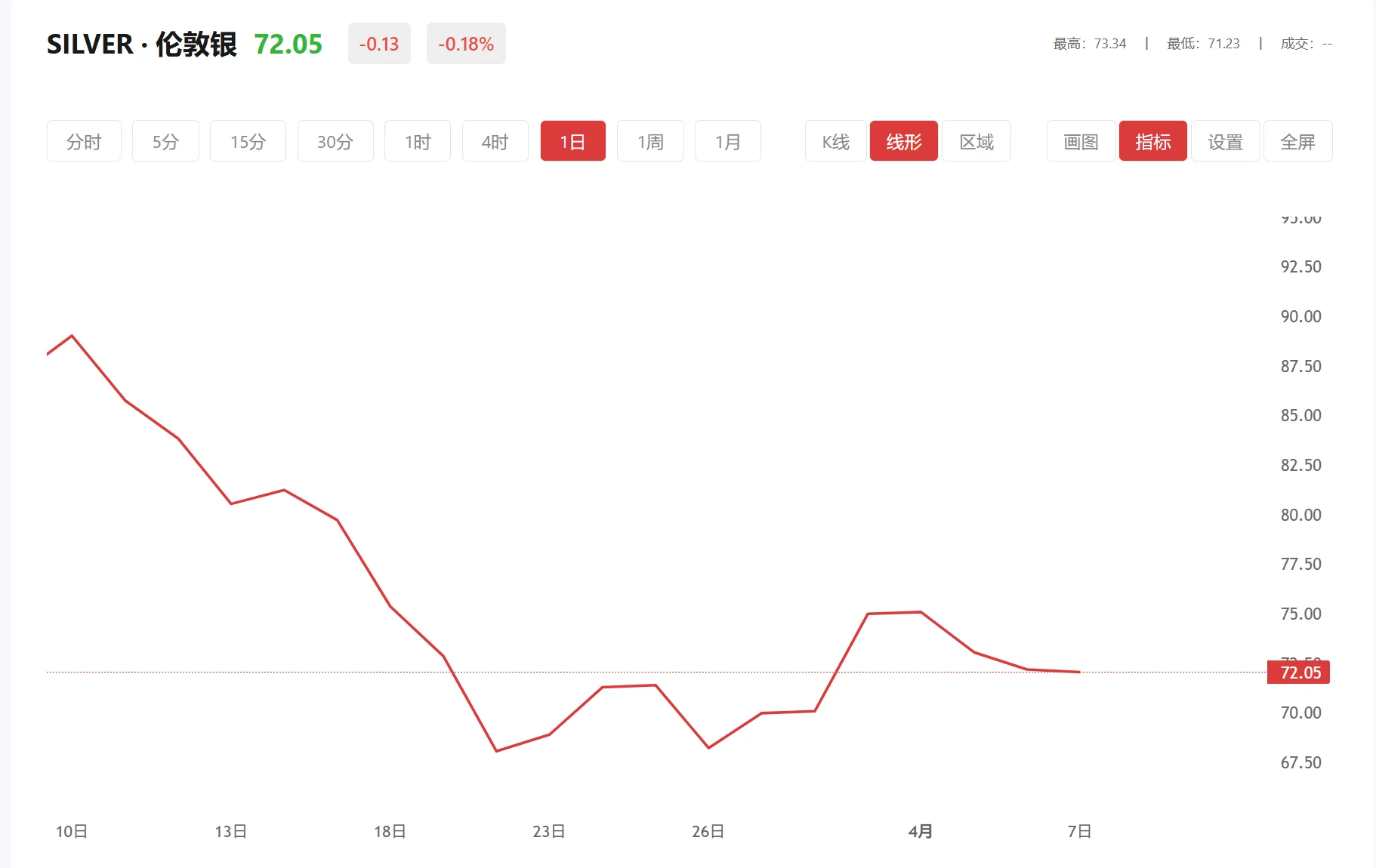 白银今天大盘 今日现货白银价格多少（2026年03月11日）