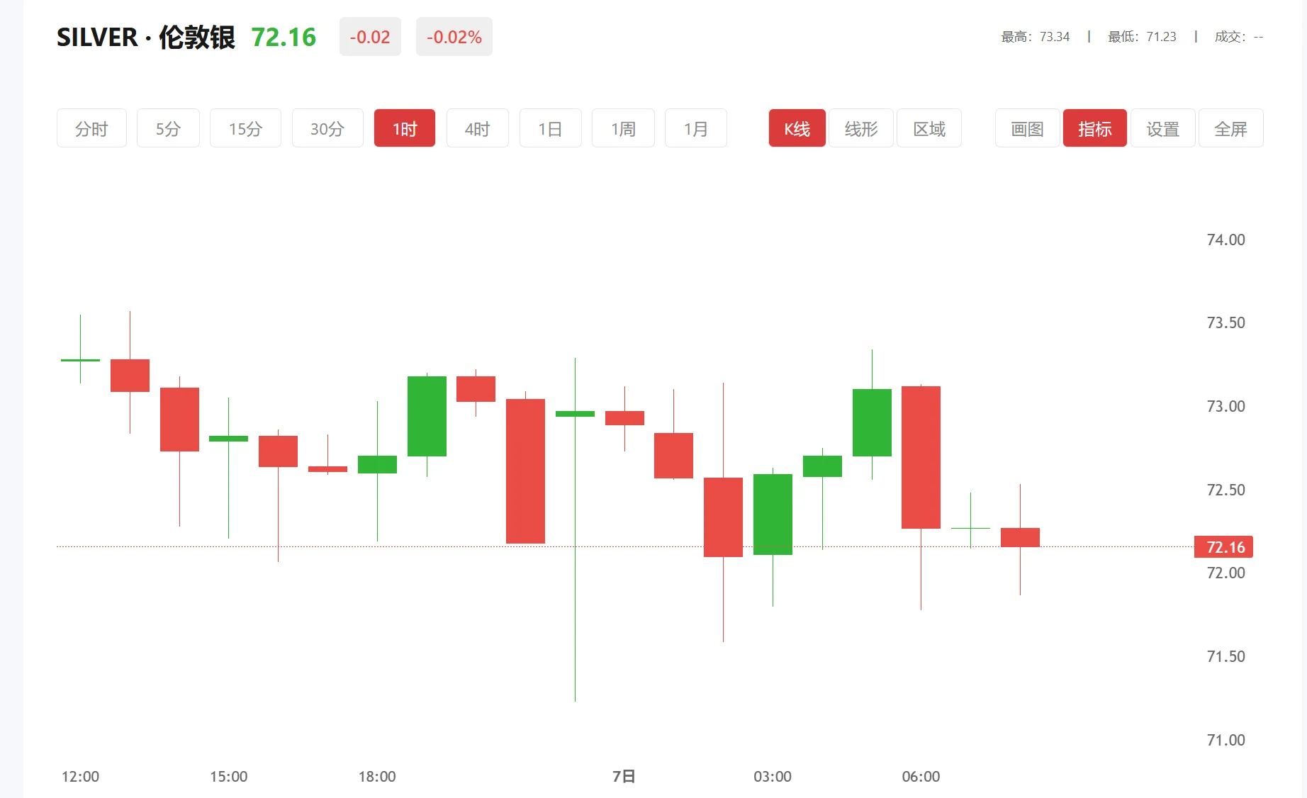 白银今天行情 今日现货白银价格多少（2026年03月20日）
