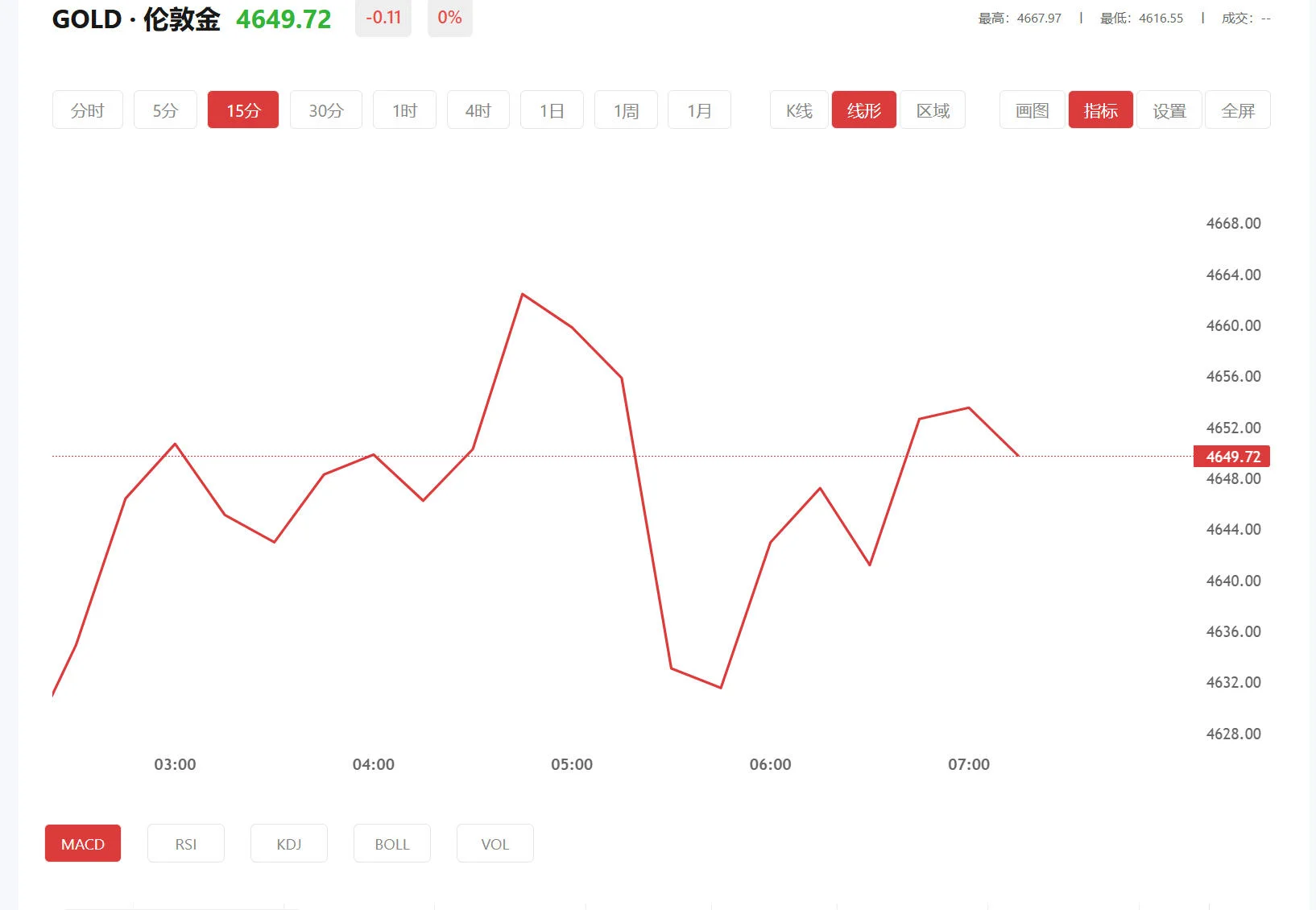 comex黄金实时走势 今日现货黄金价格多少（2026年04月10日）