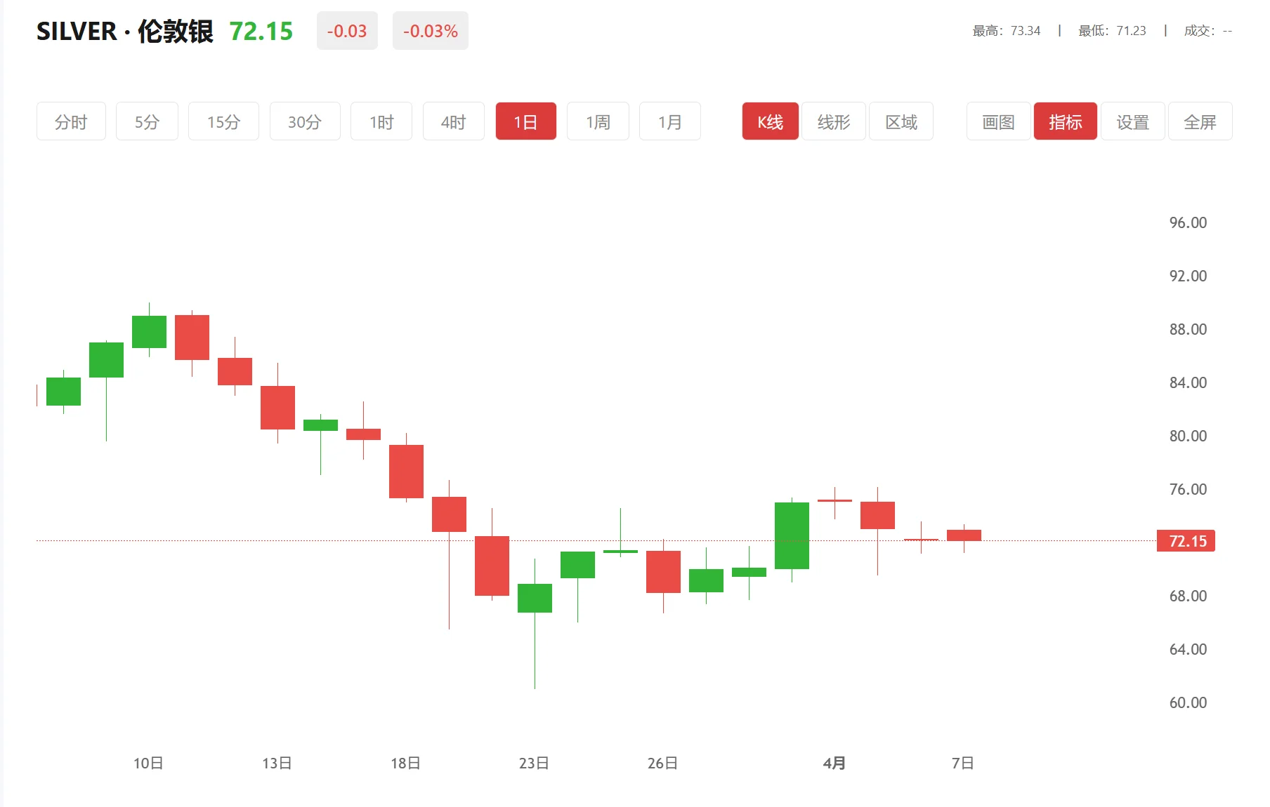 白银连续 今日现货白银价格多少（2026年04月13日）