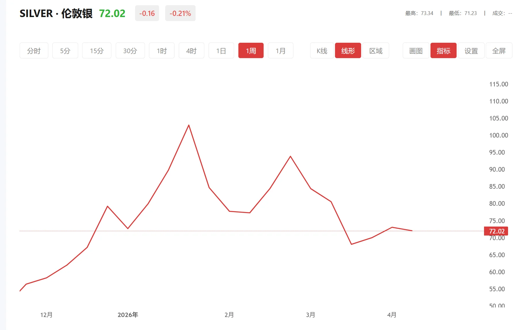 白银今日会涨吗 今日现货白银价格多少（2026年02月23日）