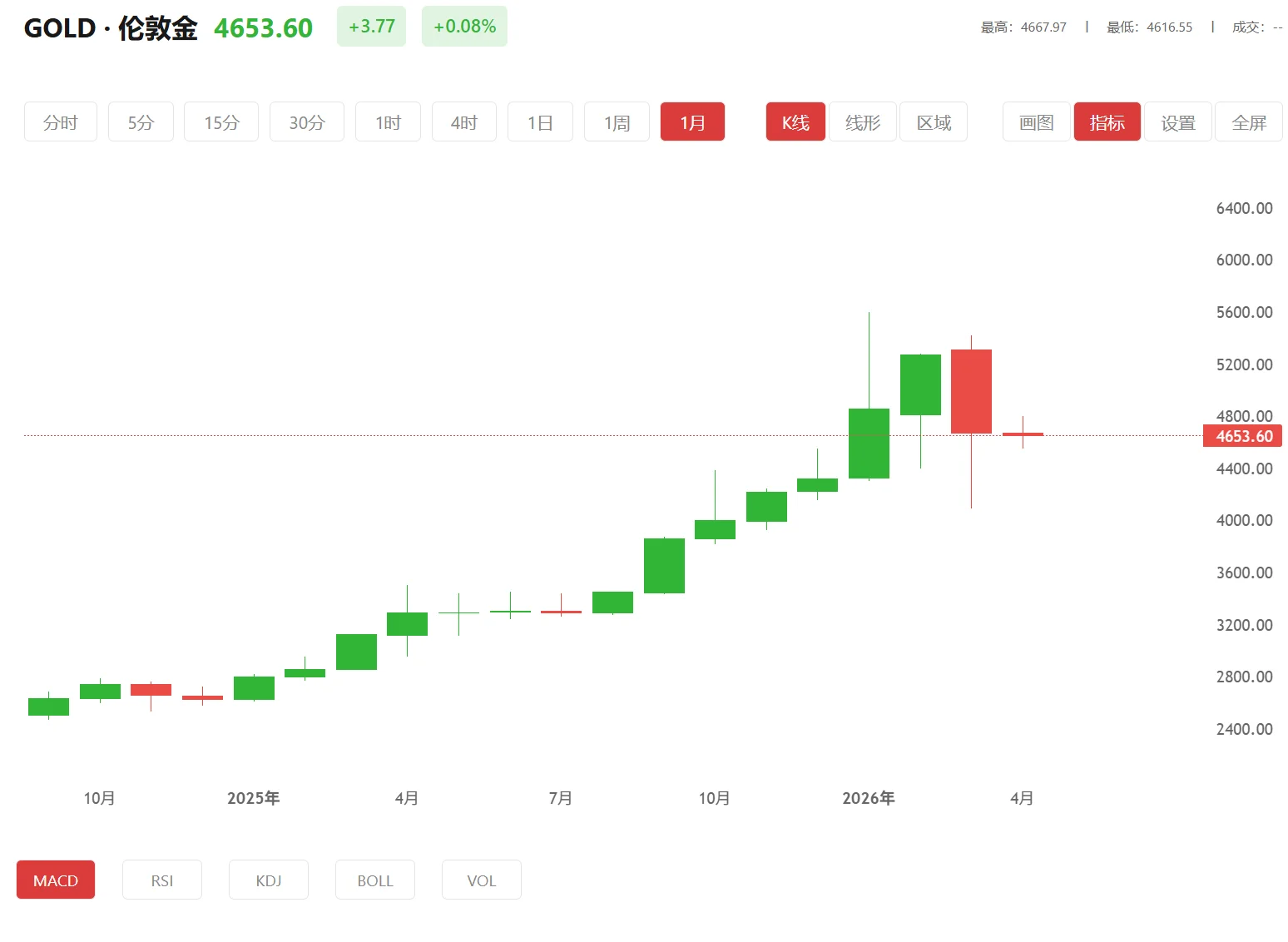 ā黄金 今日现货黄金价格多少（2026年03月09日）