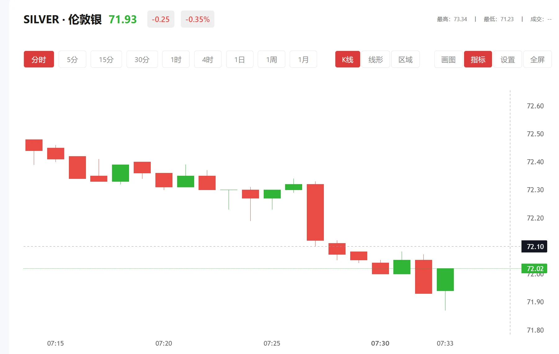 白银今天 今日现货白银价格多少（2026年03月10日）