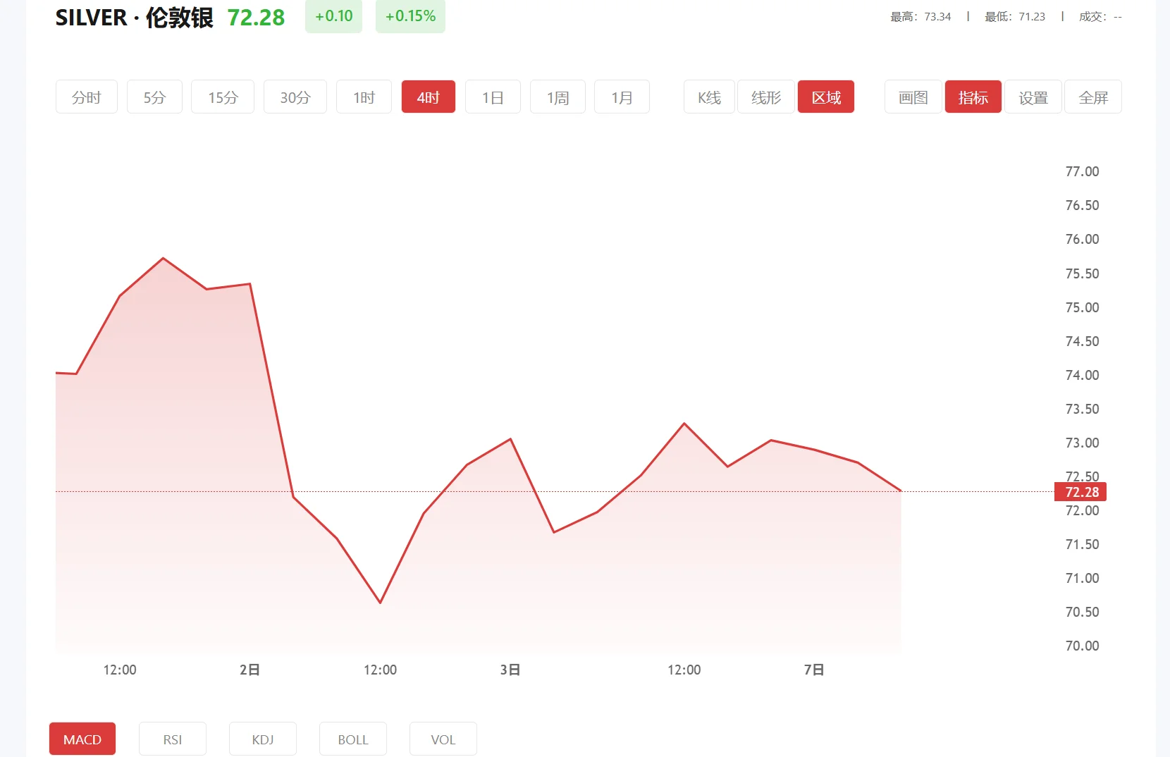 白银多少钱 今日现货白银价格多少（2025年10月15日）