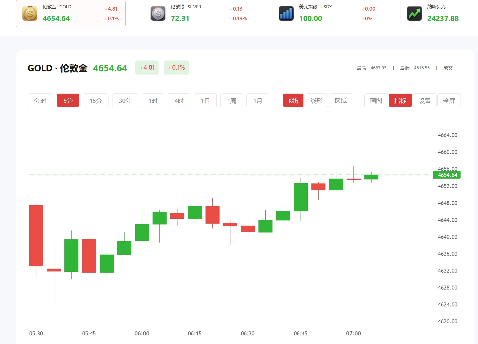 2026年黄金会跌吗 今日现货黄金价格多少（2025年08月01日）