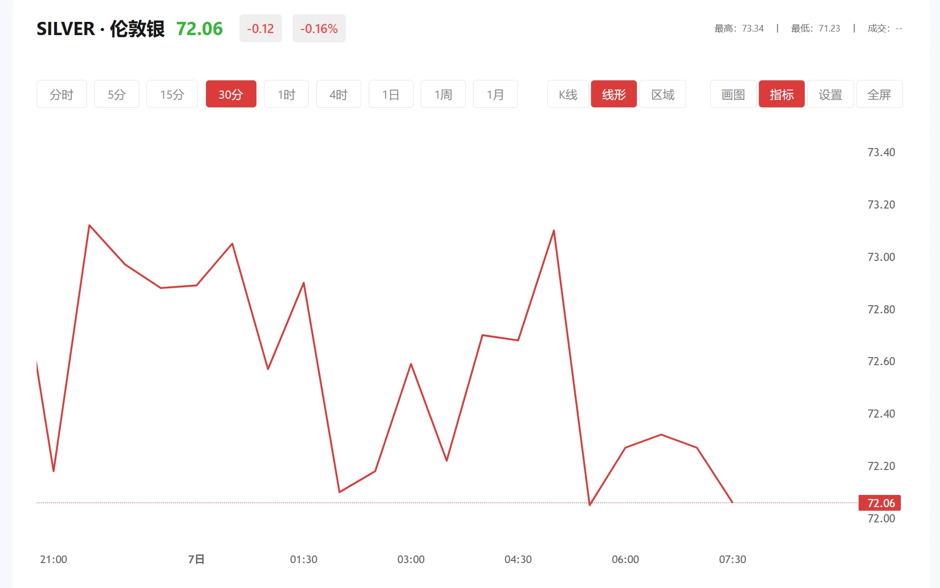 白银连续2604 今日现货白银价格多少（2026年04月14日）