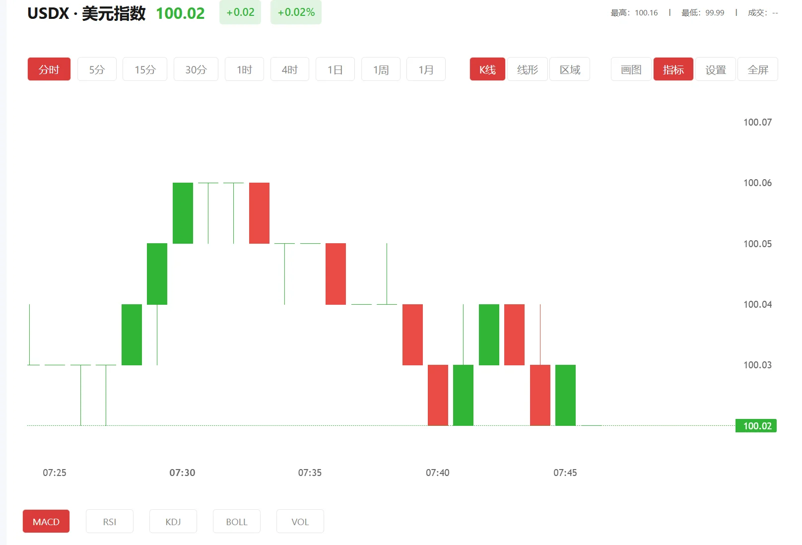 多淘金app 今日美元指数价格多少（2026年03月02日）