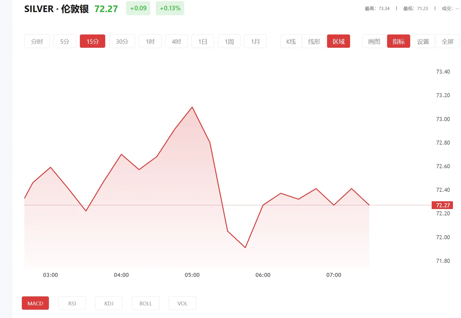白银交易app 今日现货白银价格多少（2026年02月04日）