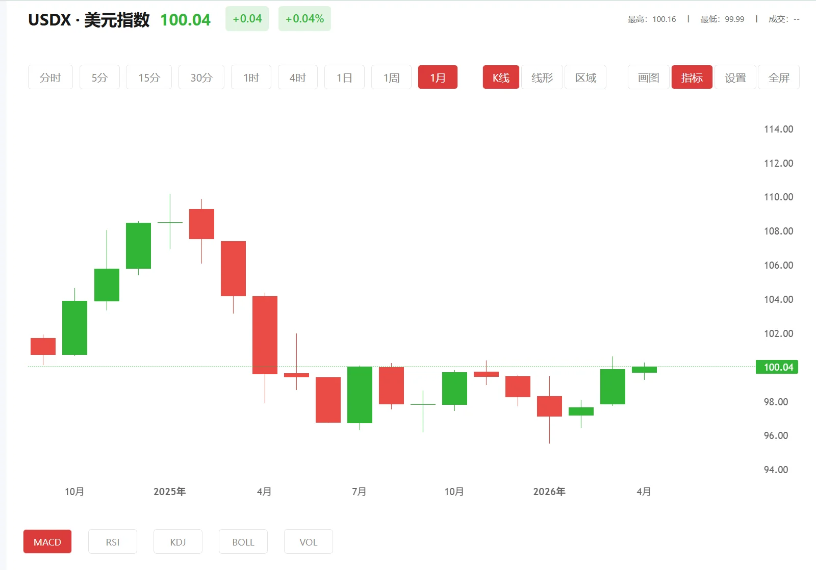 格芮思芙贵金属行情 今日美元指数价格多少（2026年04月02日）
