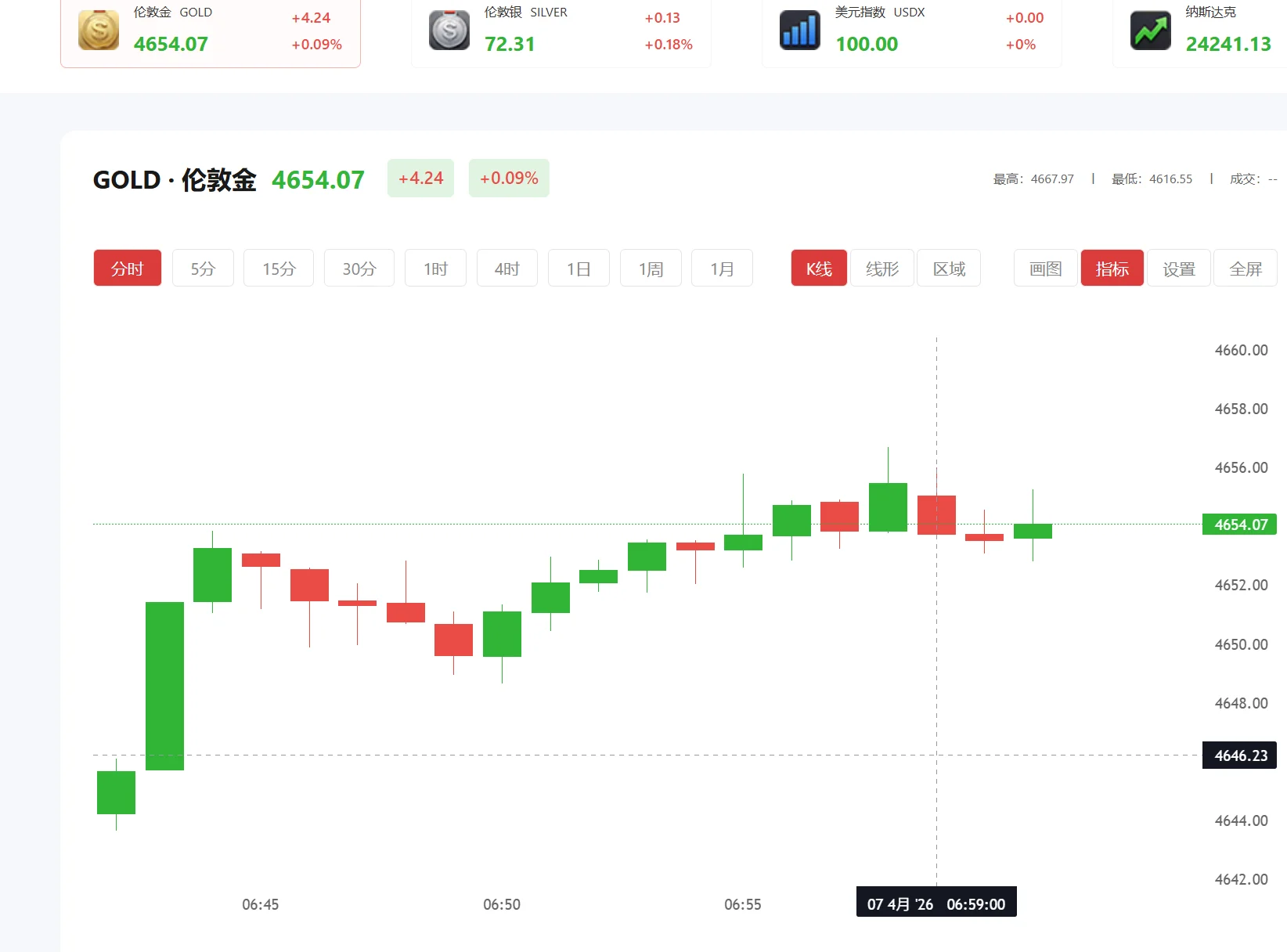 今日现货黄金价格多少（2025年11月07日）