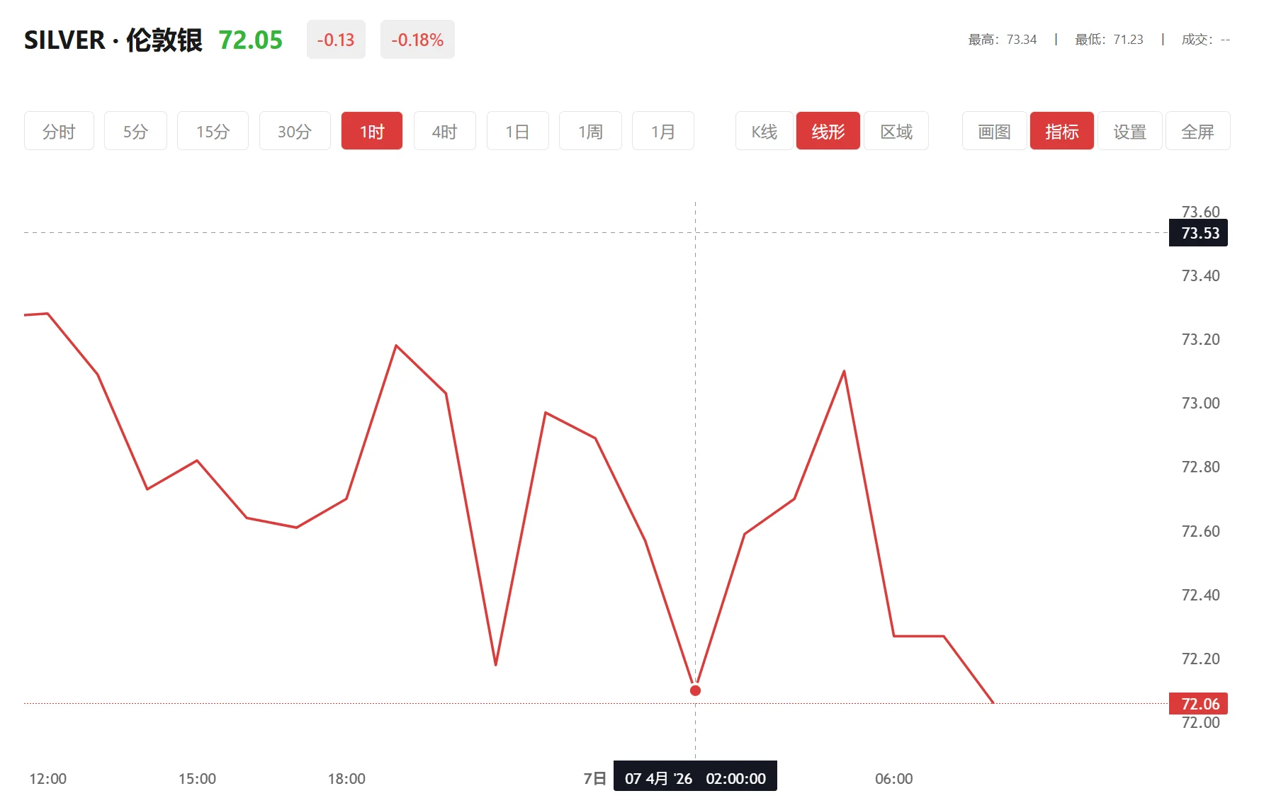 白银开市闭市时间 今日现货白银价格多少（2026年04月01日）