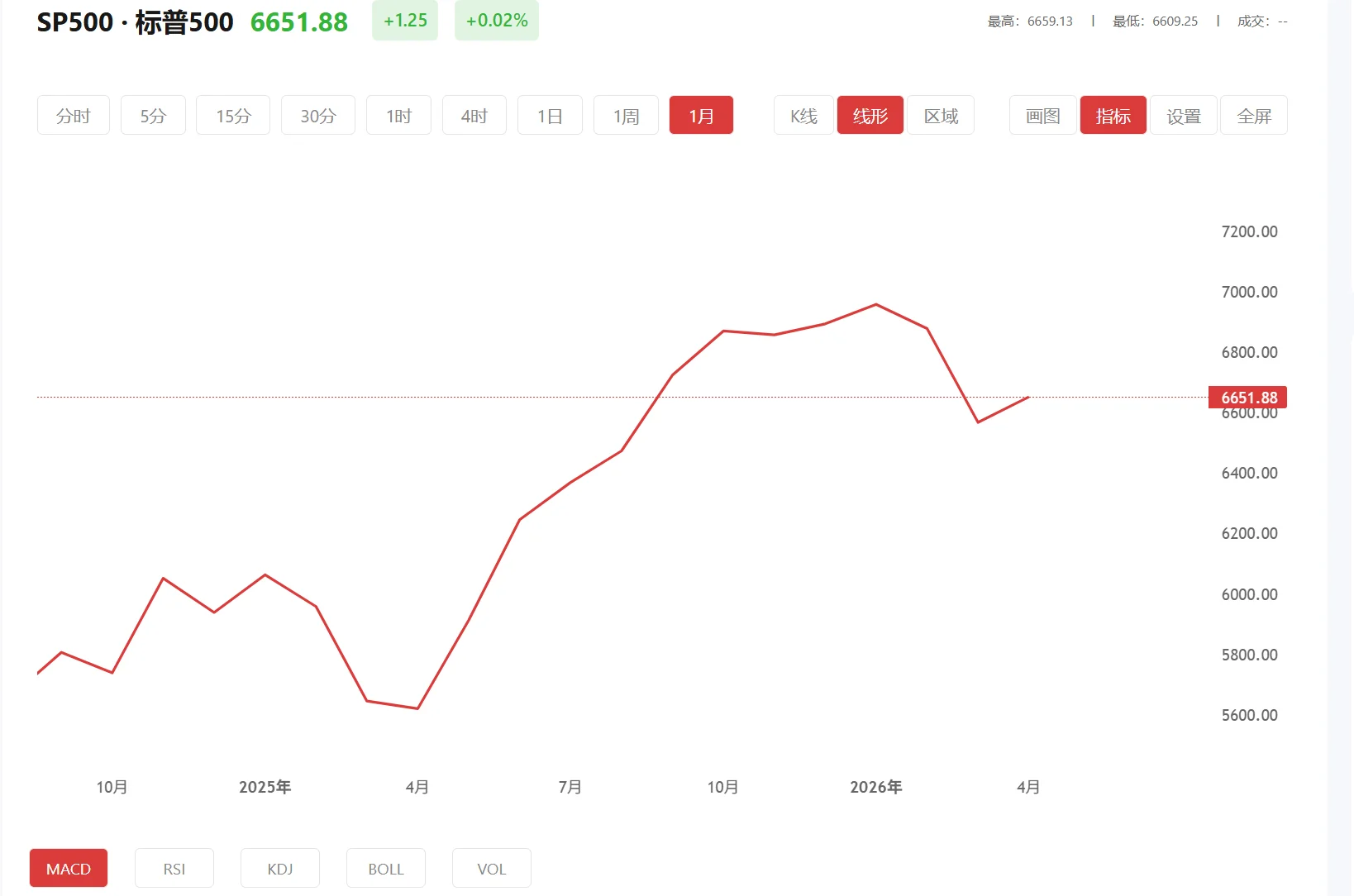 贵金属 今日标普500价格多少（2026年04月14日）