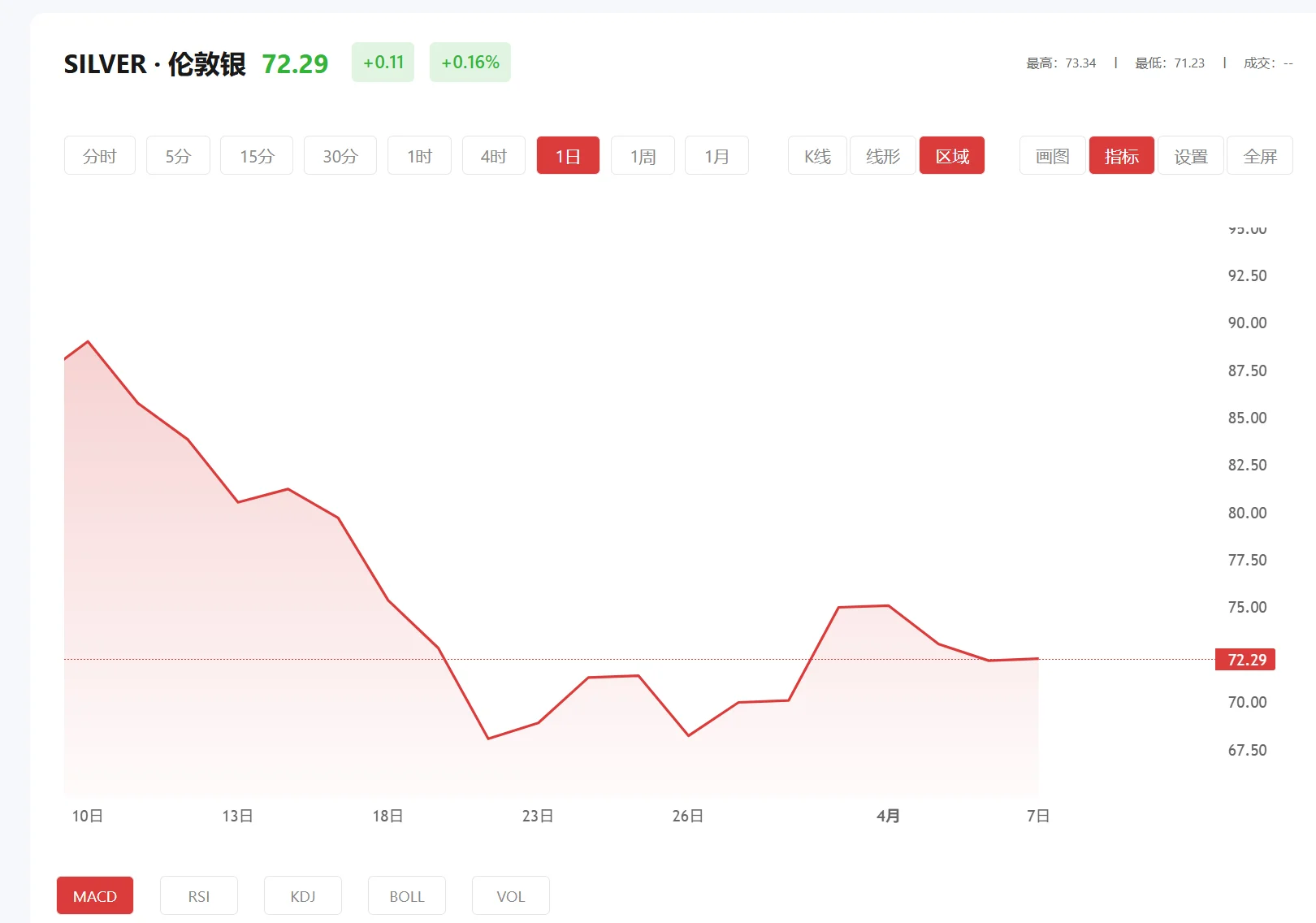 白银还能涨吗 今日现货白银价格多少（2025年11月28日）