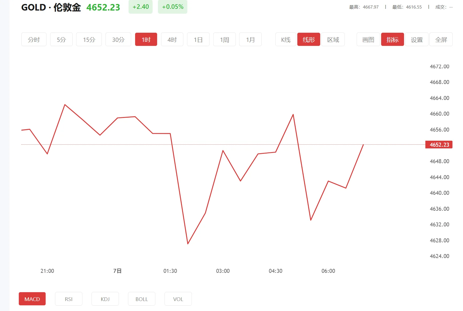comex黄金实时 今日现货黄金价格多少（2026年04月07日）
