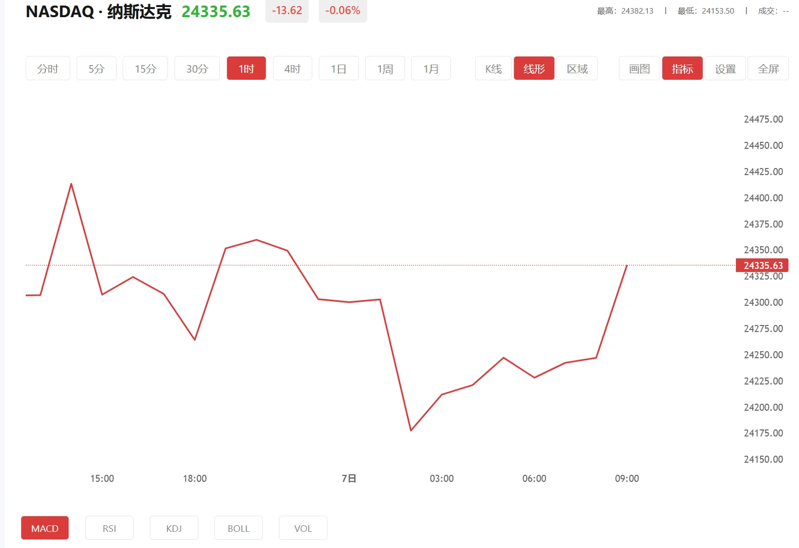 纳指100期货实时行情 今日纳斯达克100价格多少（2026年01月21日）