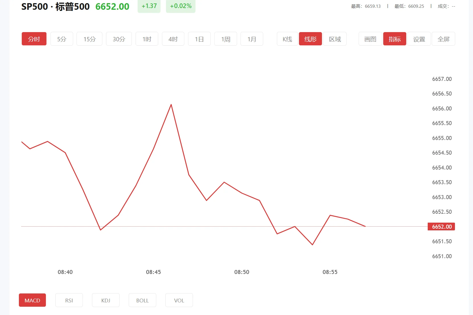 炒外汇用什么app好 今日标普500价格多少（2026年01月08日）