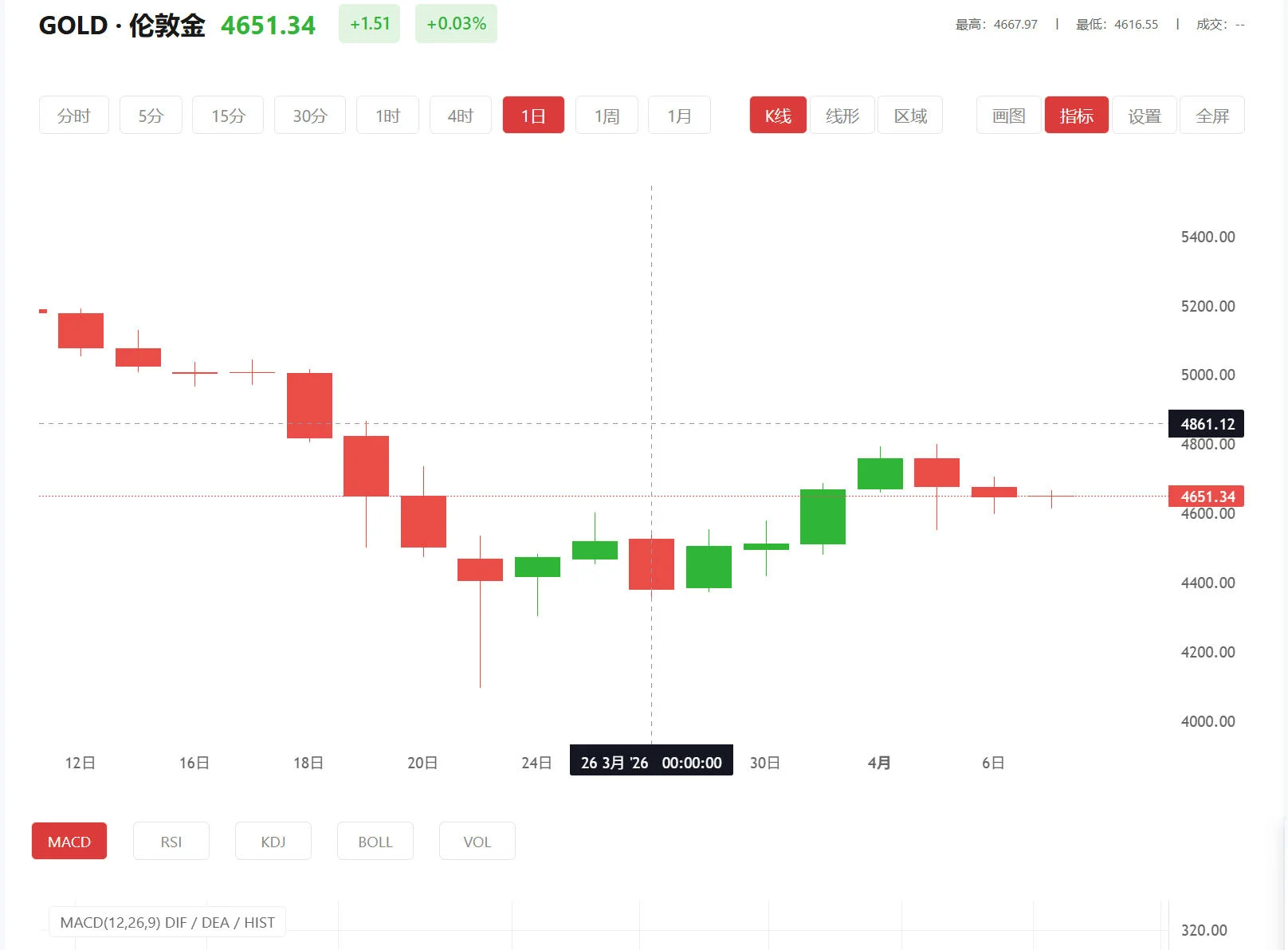 9·1免费版黄金网站安装下载 今日现货黄金价格多少（2026年02月11日）