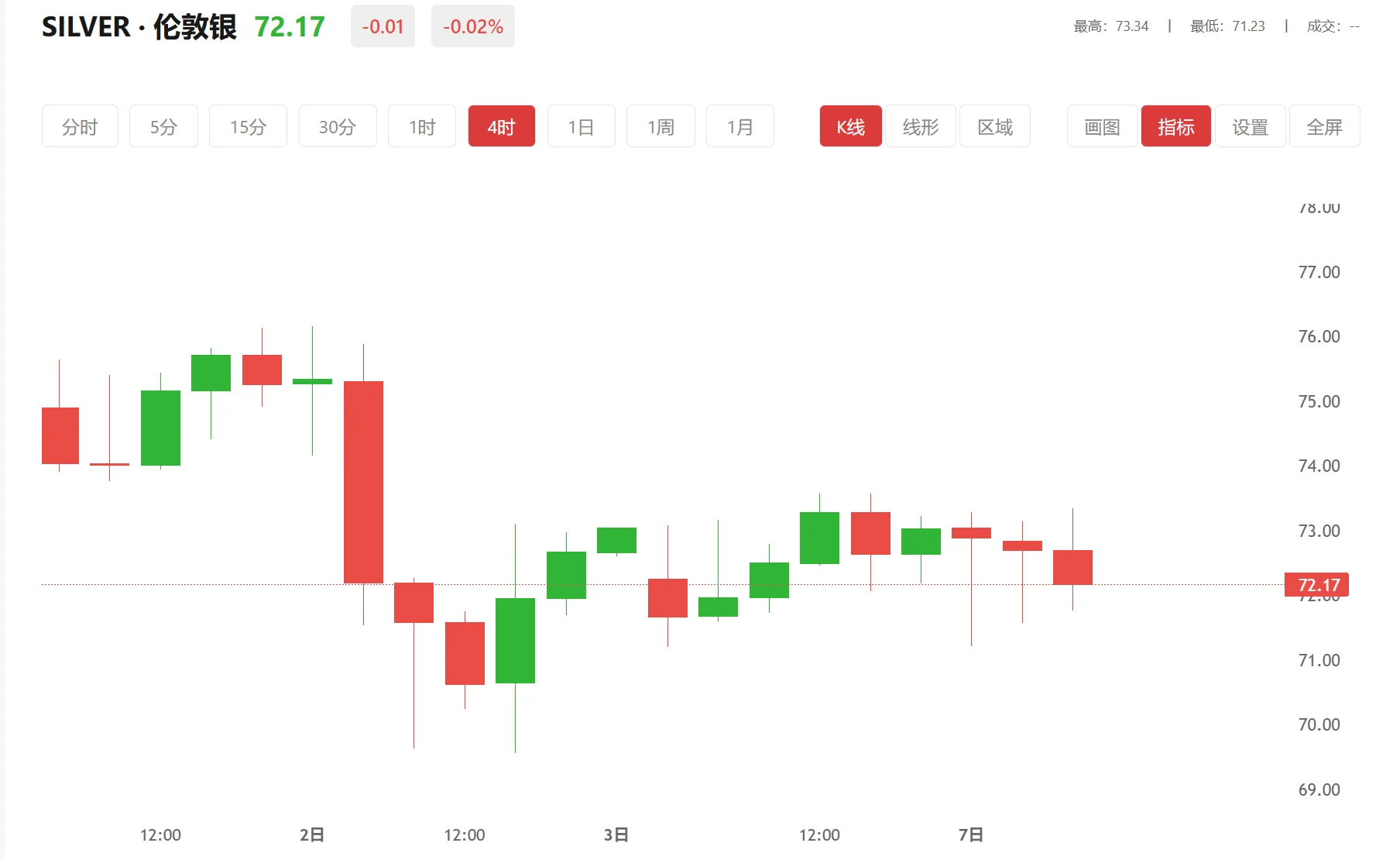白银狂跌34.67% 今日现货白银价格多少（2026年04月09日）
