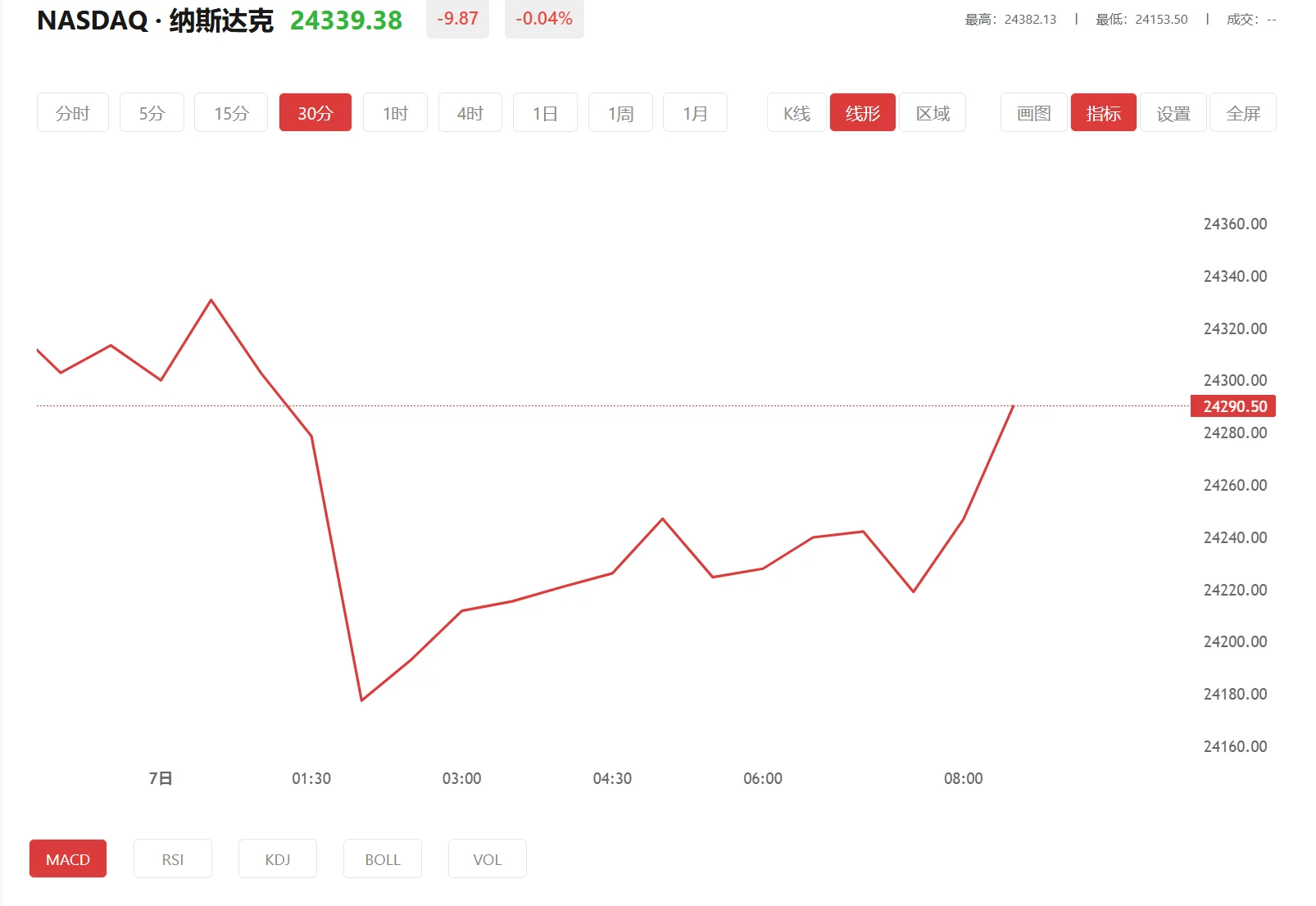 纳指100期货实时行情 今日纳斯达克100价格多少（2026年02月12日）
