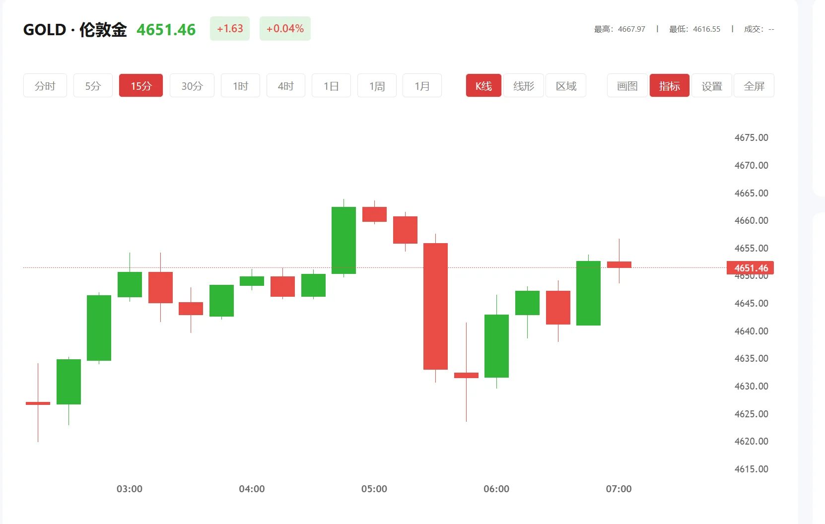 comex黄金行情实时走势 今日现货黄金价格多少（2026年04月14日）