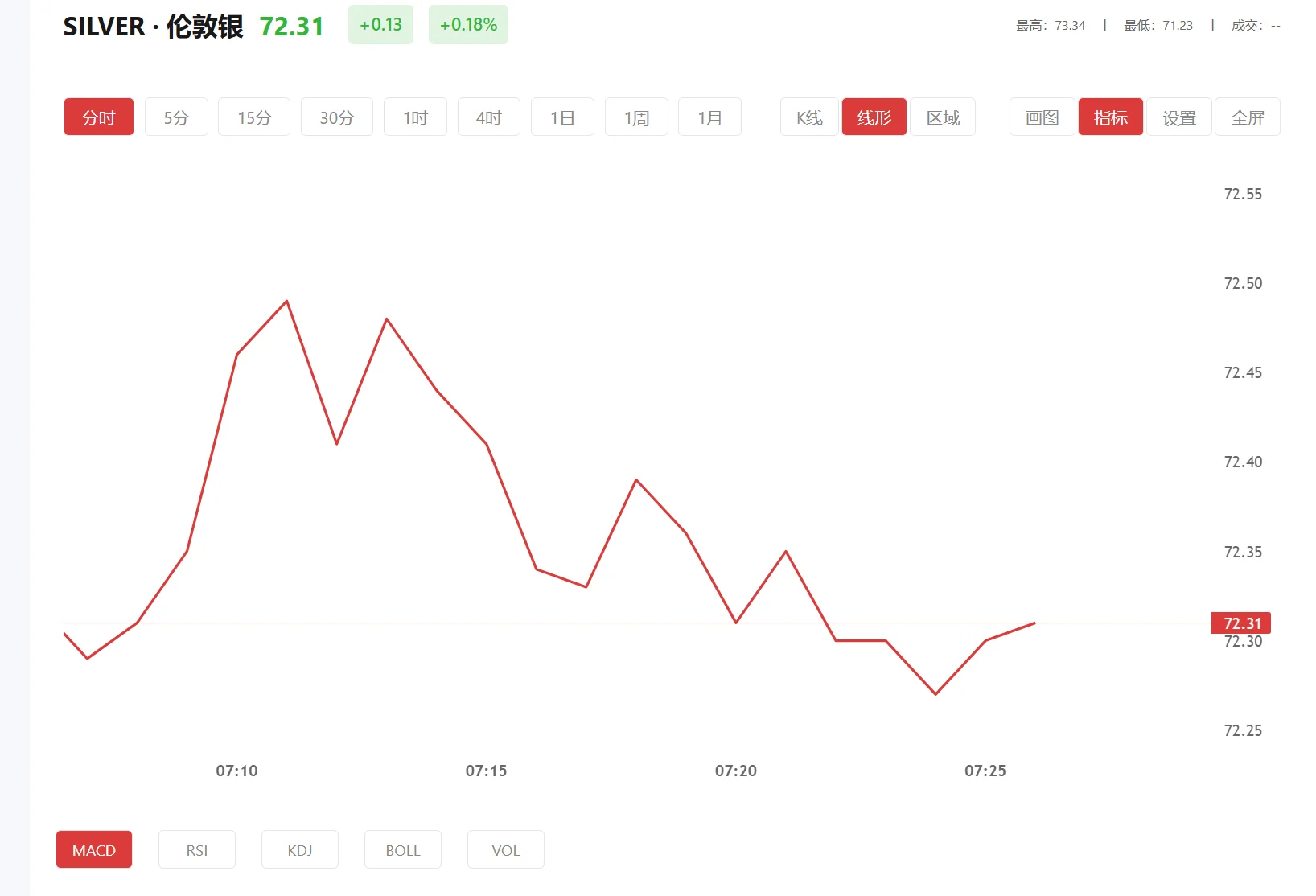 白银连续大涨 今日现货白银价格多少（2026年04月16日）