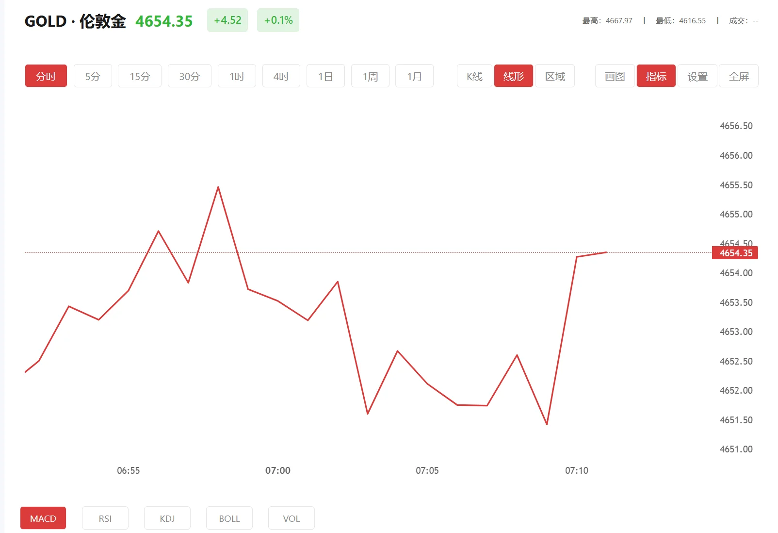 comex黄金实时行情 今日现货黄金价格多少（2026年04月08日）