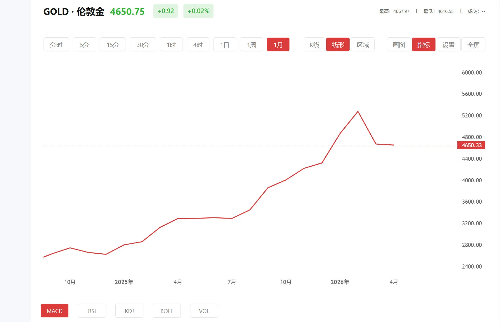 comex黄金交易时间 今日现货黄金价格多少（2026年03月23日）