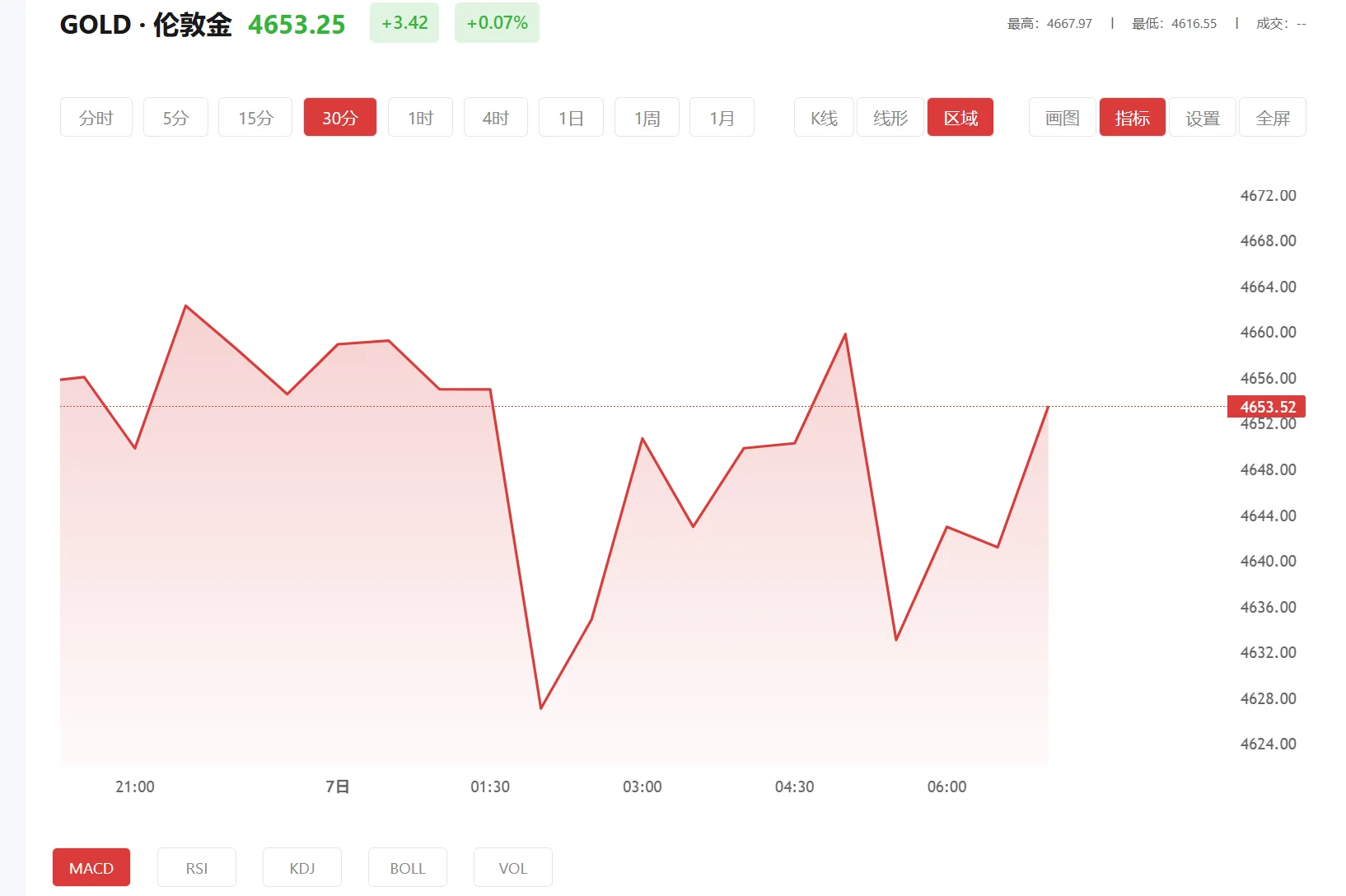 2月8号博时黄金 今日现货黄金价格多少（2025年11月21日）