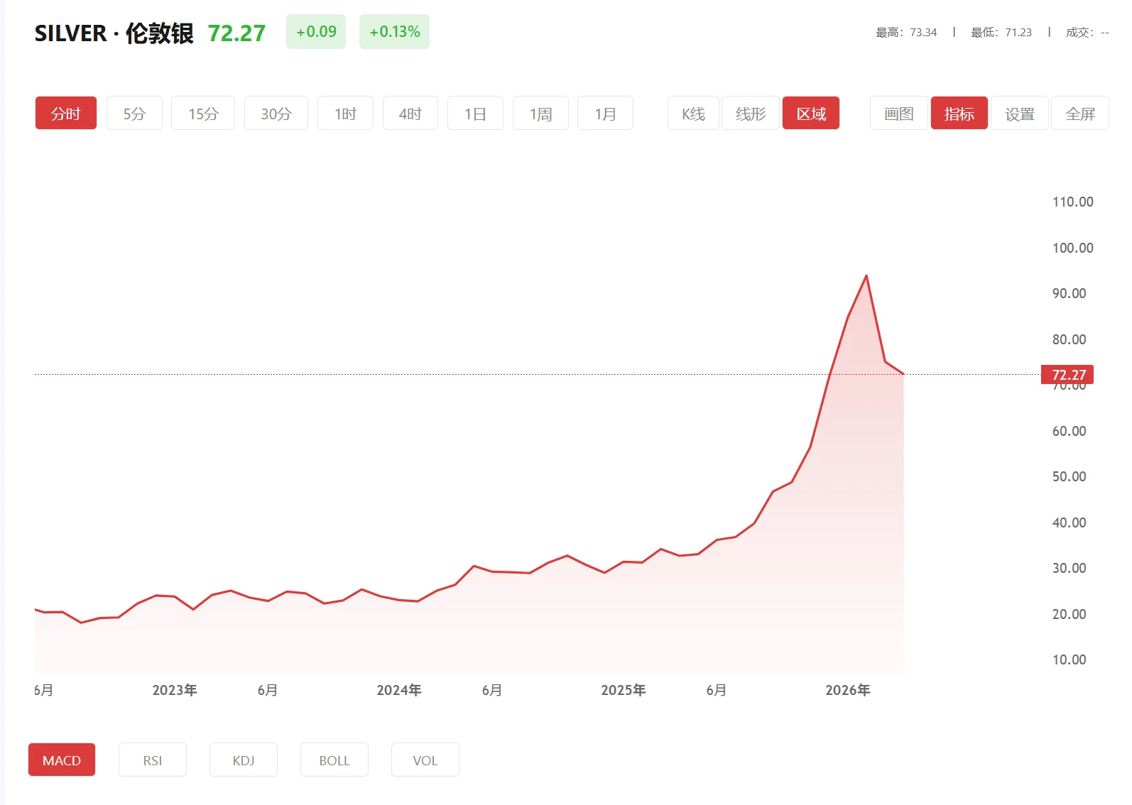 白银交易 今日现货白银价格多少（2026年02月03日）
