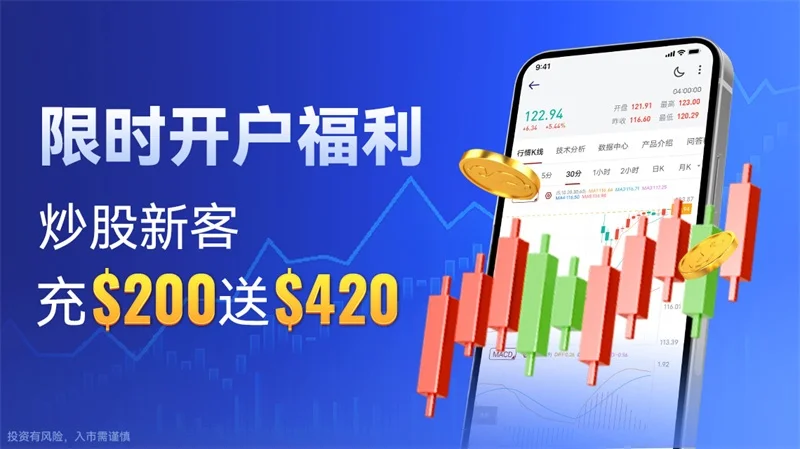  炒黄金中杠杆最大有多大