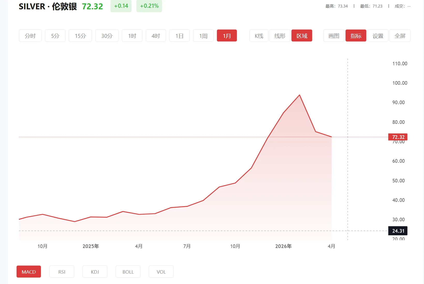 白银今日涨幅 今日现货白银价格多少（2026年03月04日）