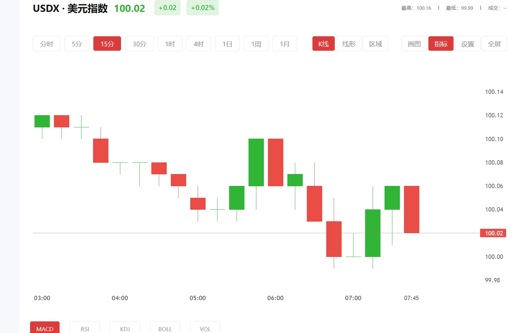 钢铁涨跌下载什么软件 今日美元指数价格多少（2026年03月26日）