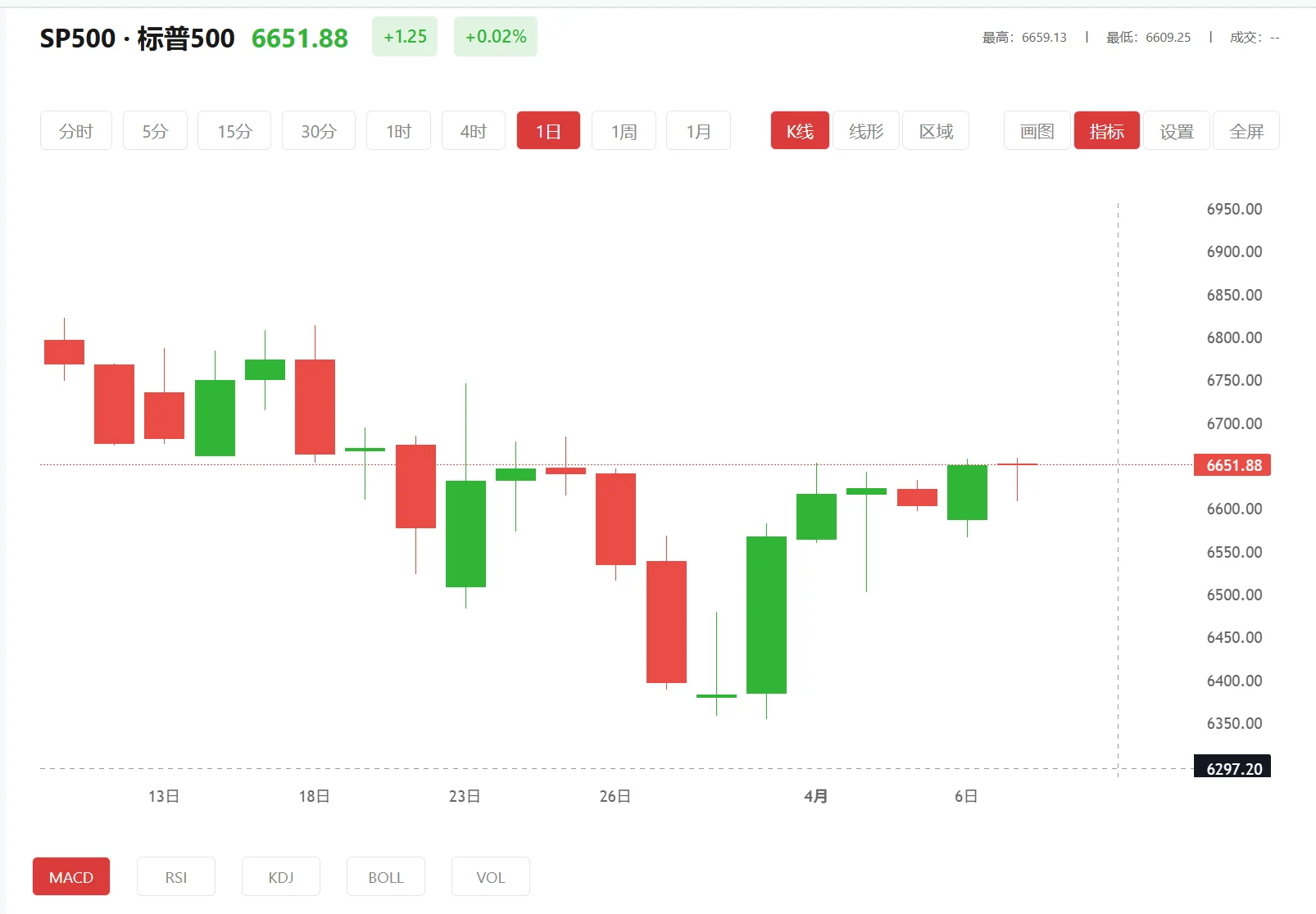 富得贵金属交易指南pdf 今日标普500价格多少（2026年03月12日）