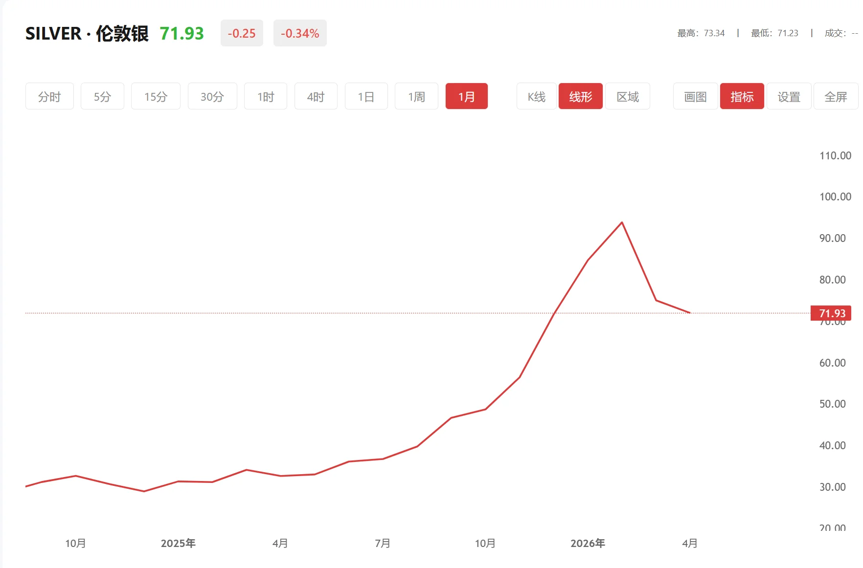 白银开户 今日现货白银价格多少（2026年03月31日）