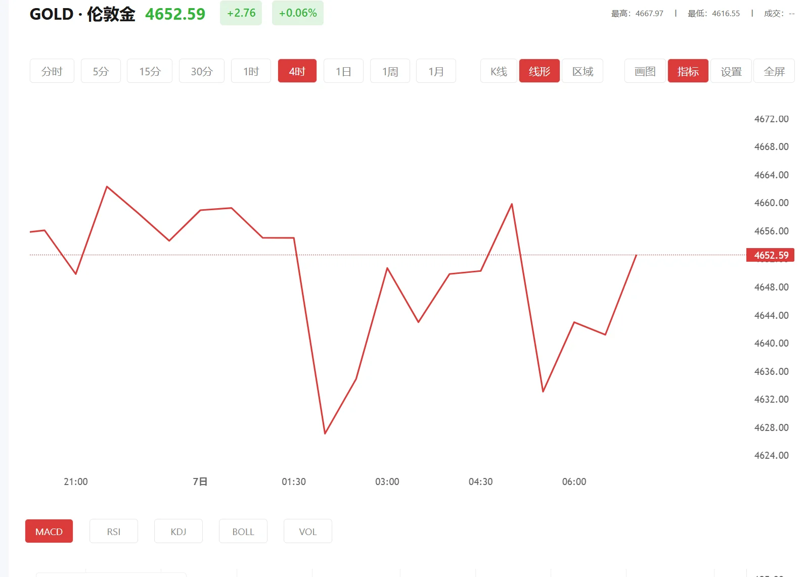 9·1直接打开黄金网站免费 今日现货黄金价格多少（2026年02月13日）