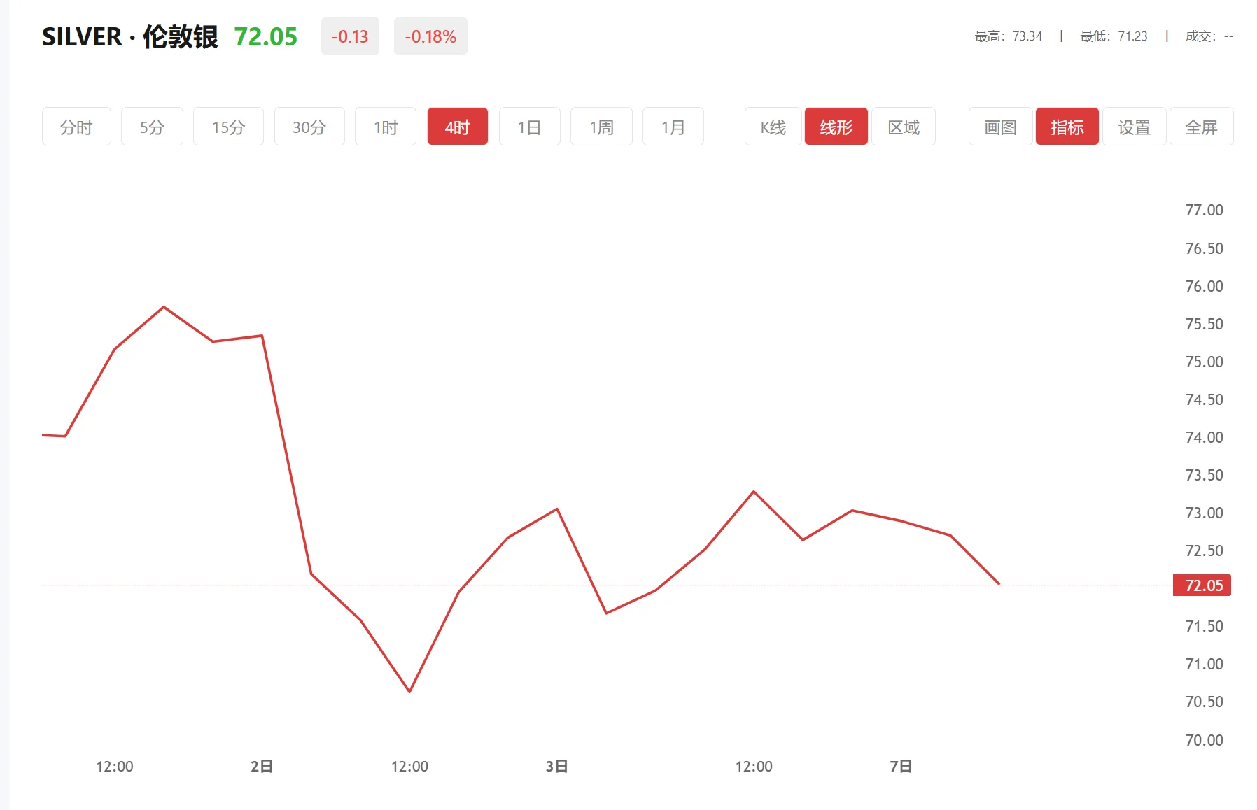白银今日期货趋势 今日现货白银价格多少（2026年02月25日）