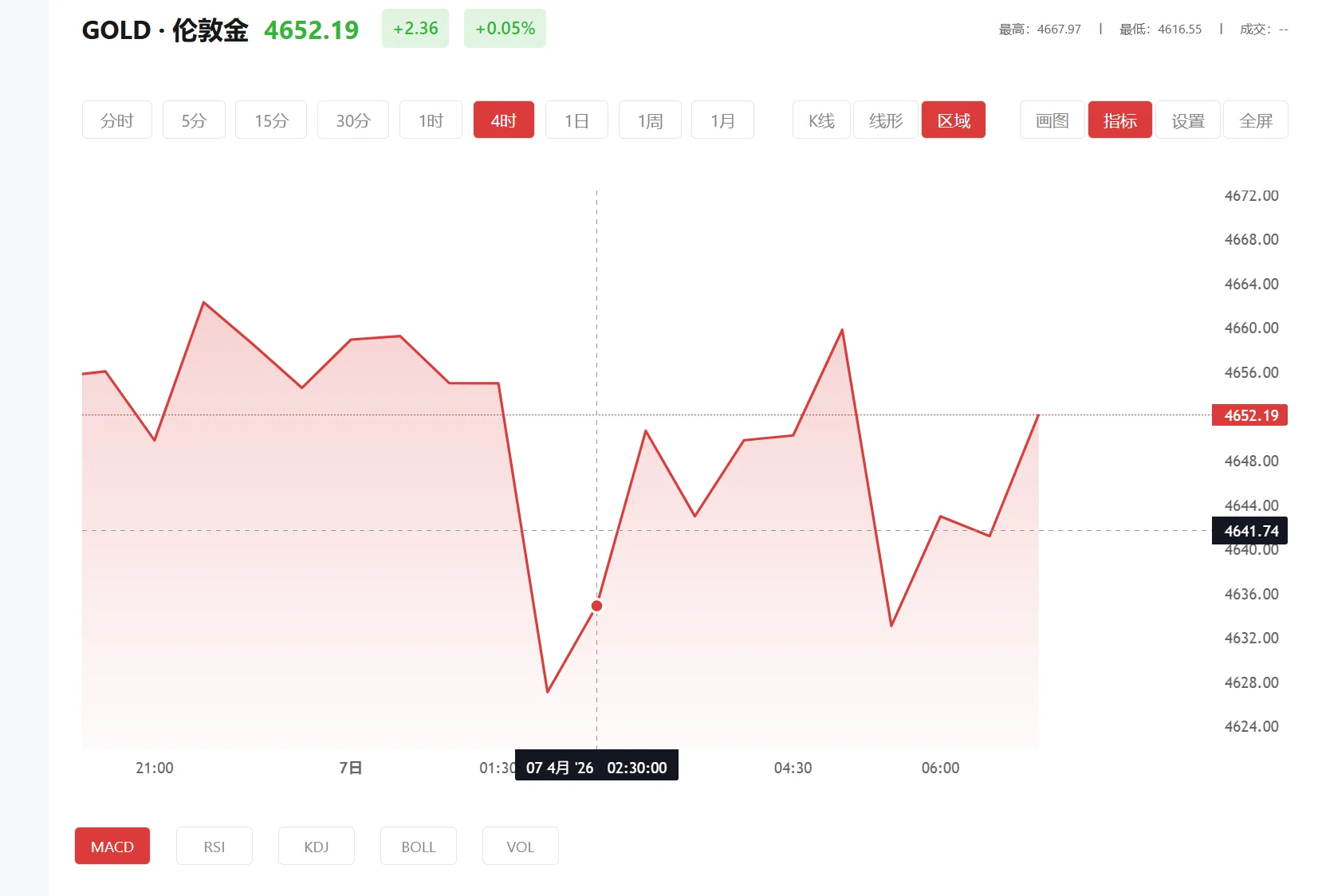 au900是什么黄金 今日现货黄金价格多少（2026年03月02日）