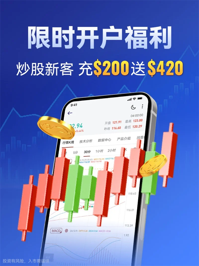  为什么我总是炒不好国际黄金