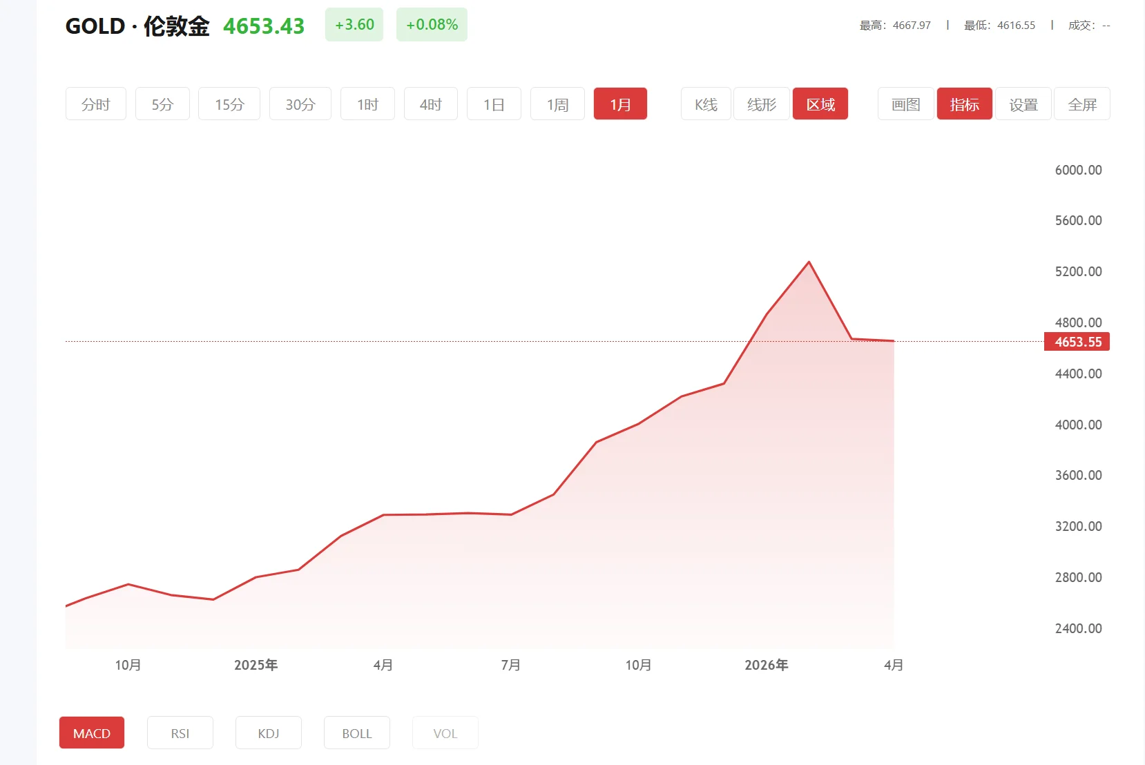 comex黄金 今日现货黄金价格多少（2026年03月18日）