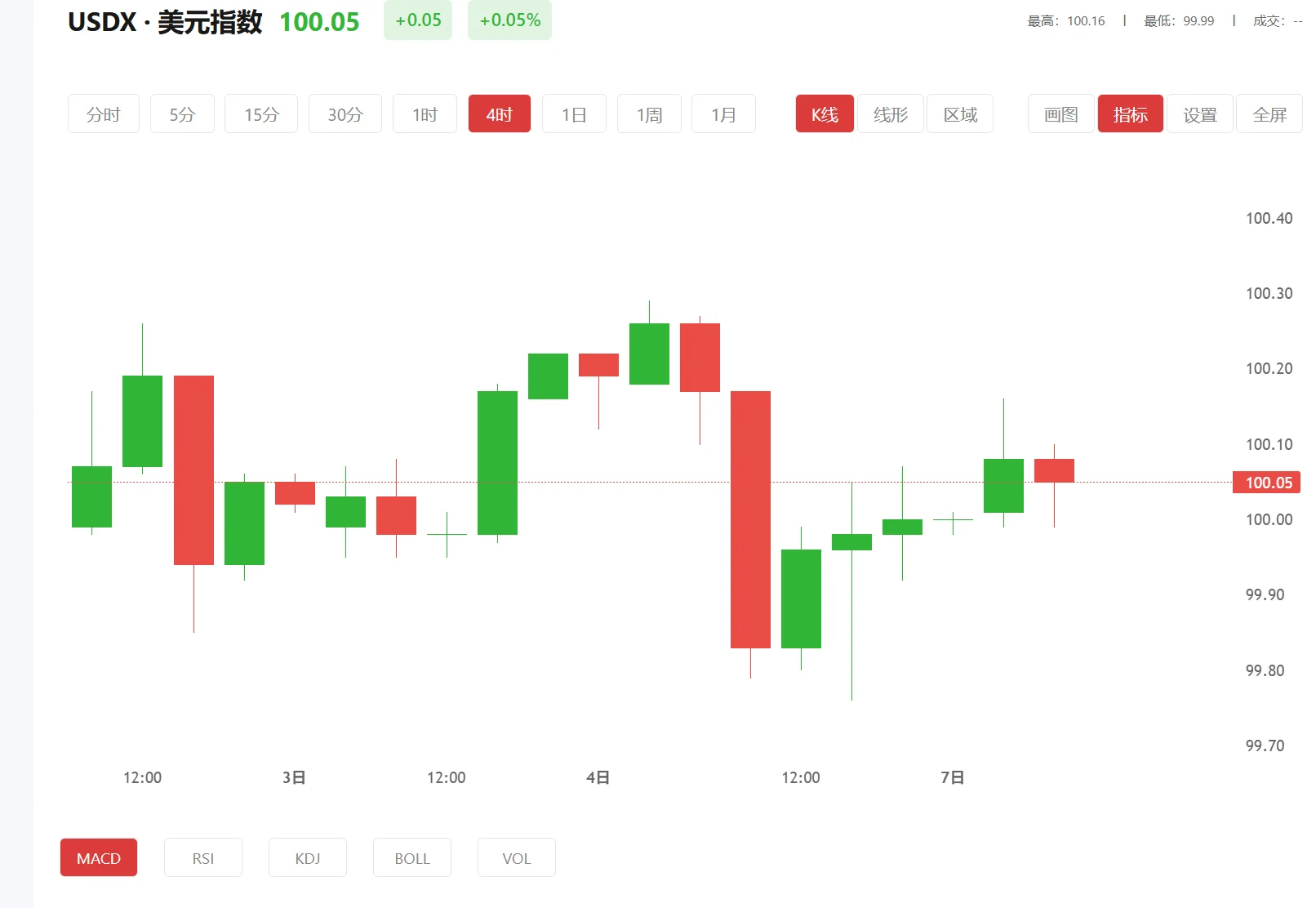 隔通金贵金属行情 今日美元指数价格多少（2026年04月03日）