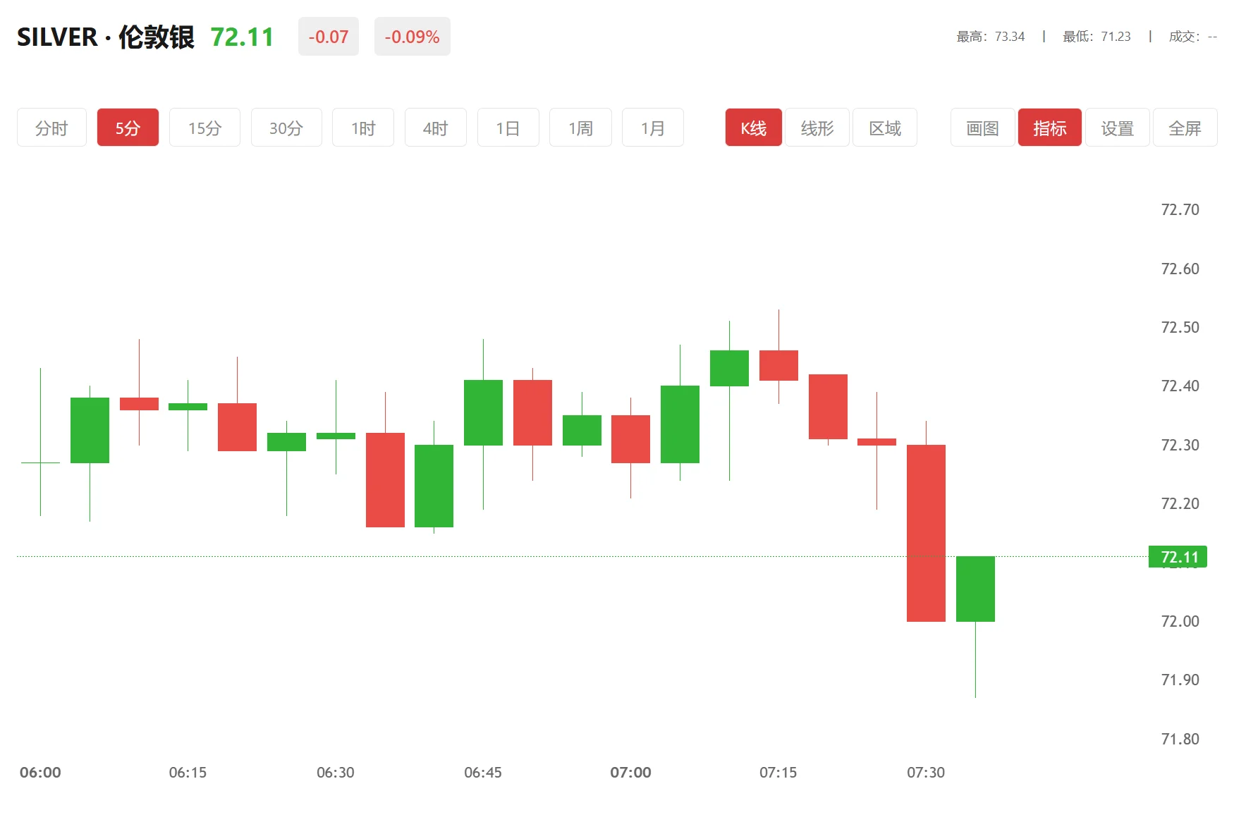 白银近半个月走势 今日现货白银价格多少（2026年03月26日）