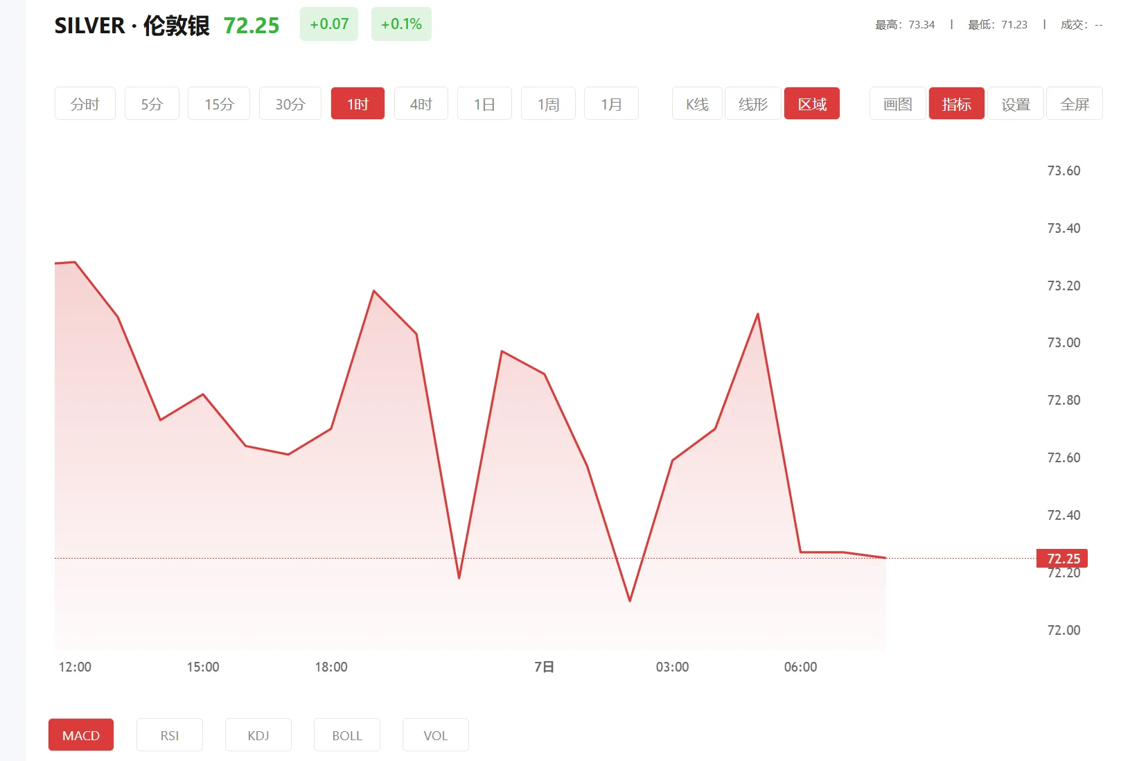 白银可以投资吗 今日现货白银价格多少（2026年04月07日）