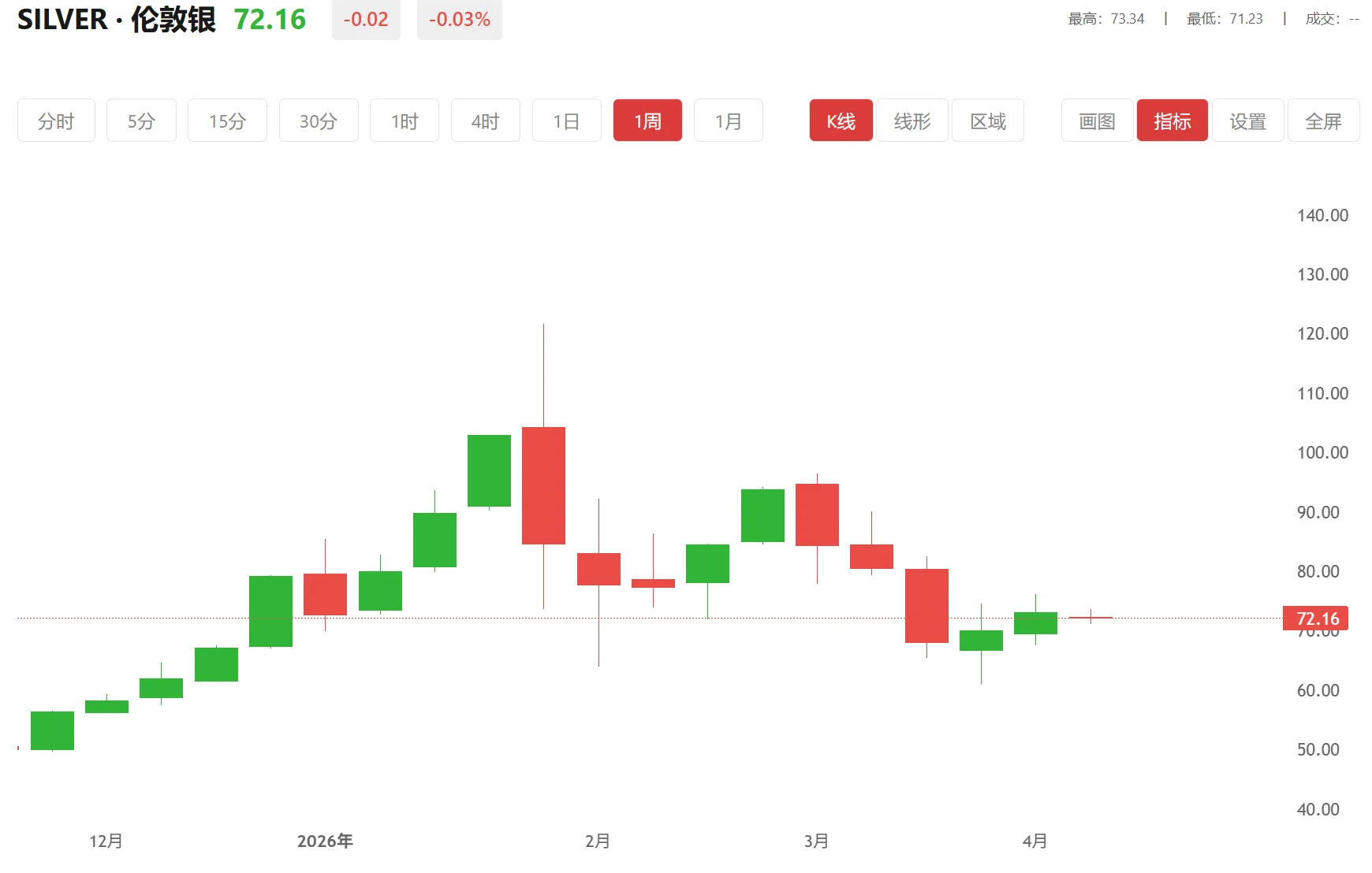 白银国际大盘 今日现货白银价格多少（2025年10月27日）