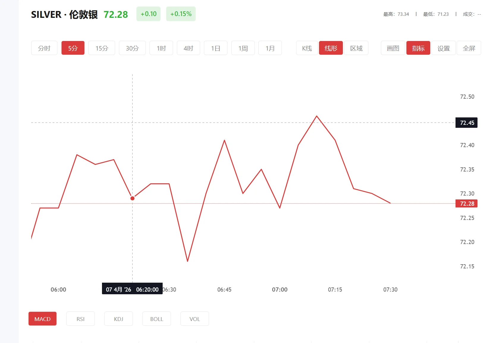 白银即将大涨 今日现货白银价格多少（2026年01月23日）