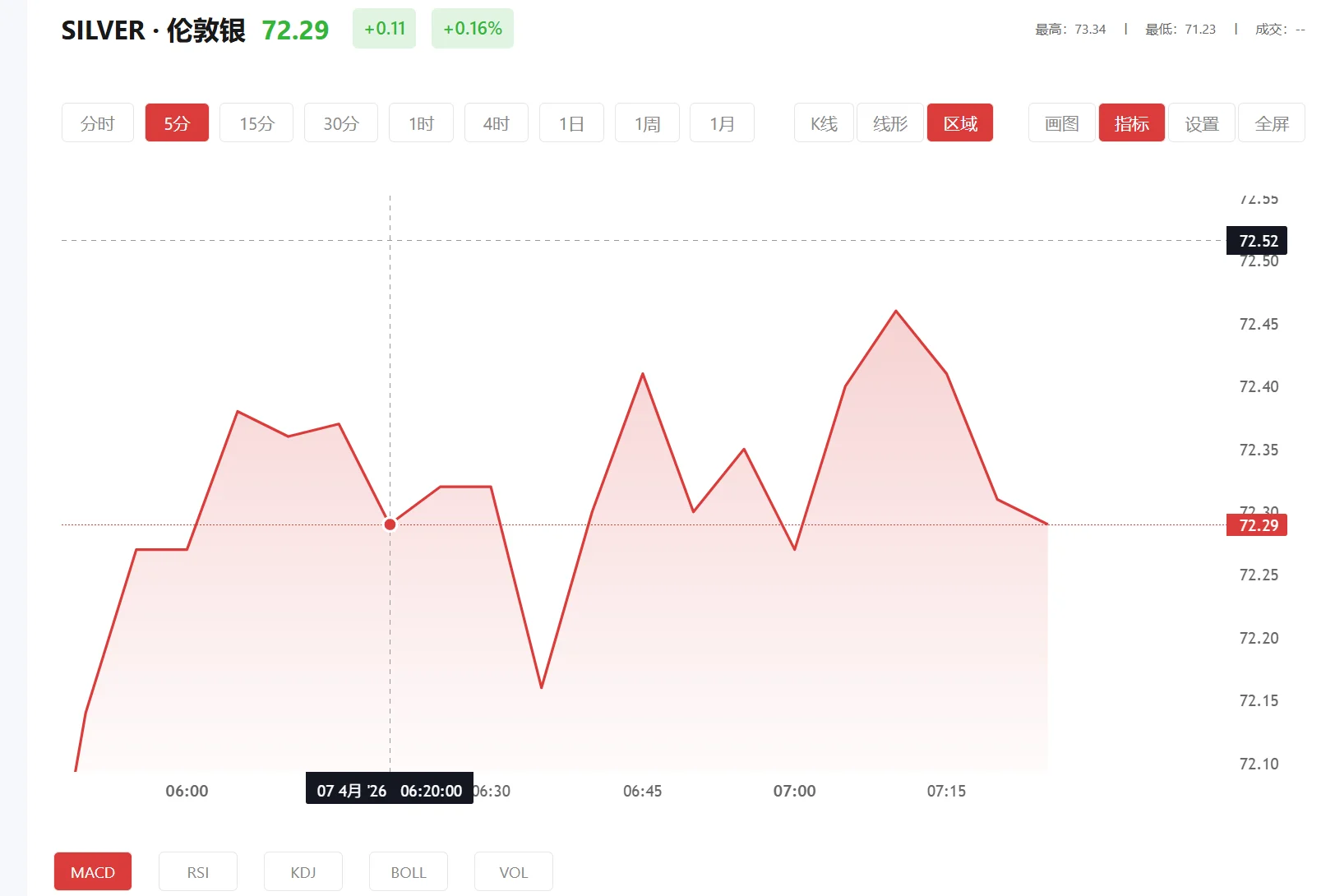 白银近一周是涨还是跌了 今日现货白银价格多少（2026年03月30日）