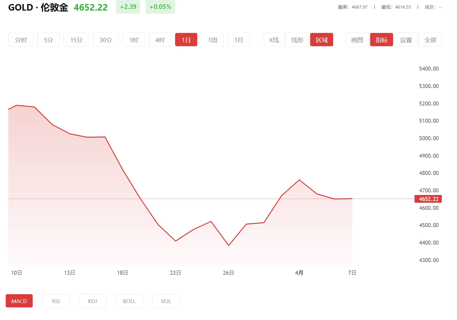 comex黄金期货官网 今日现货黄金价格多少（2026年03月26日）