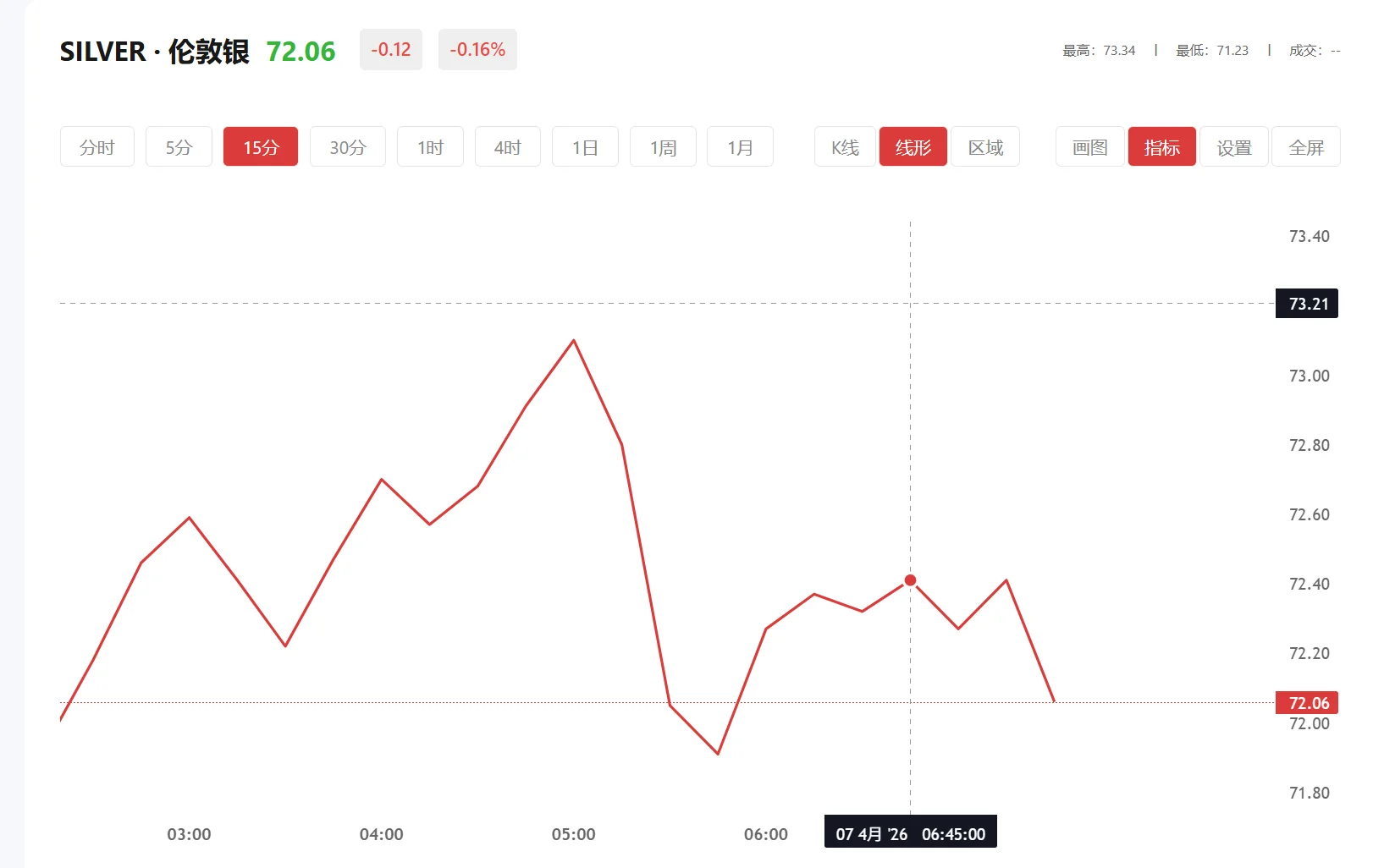 白银今天走势 今日现货白银价格多少（2026年03月24日）