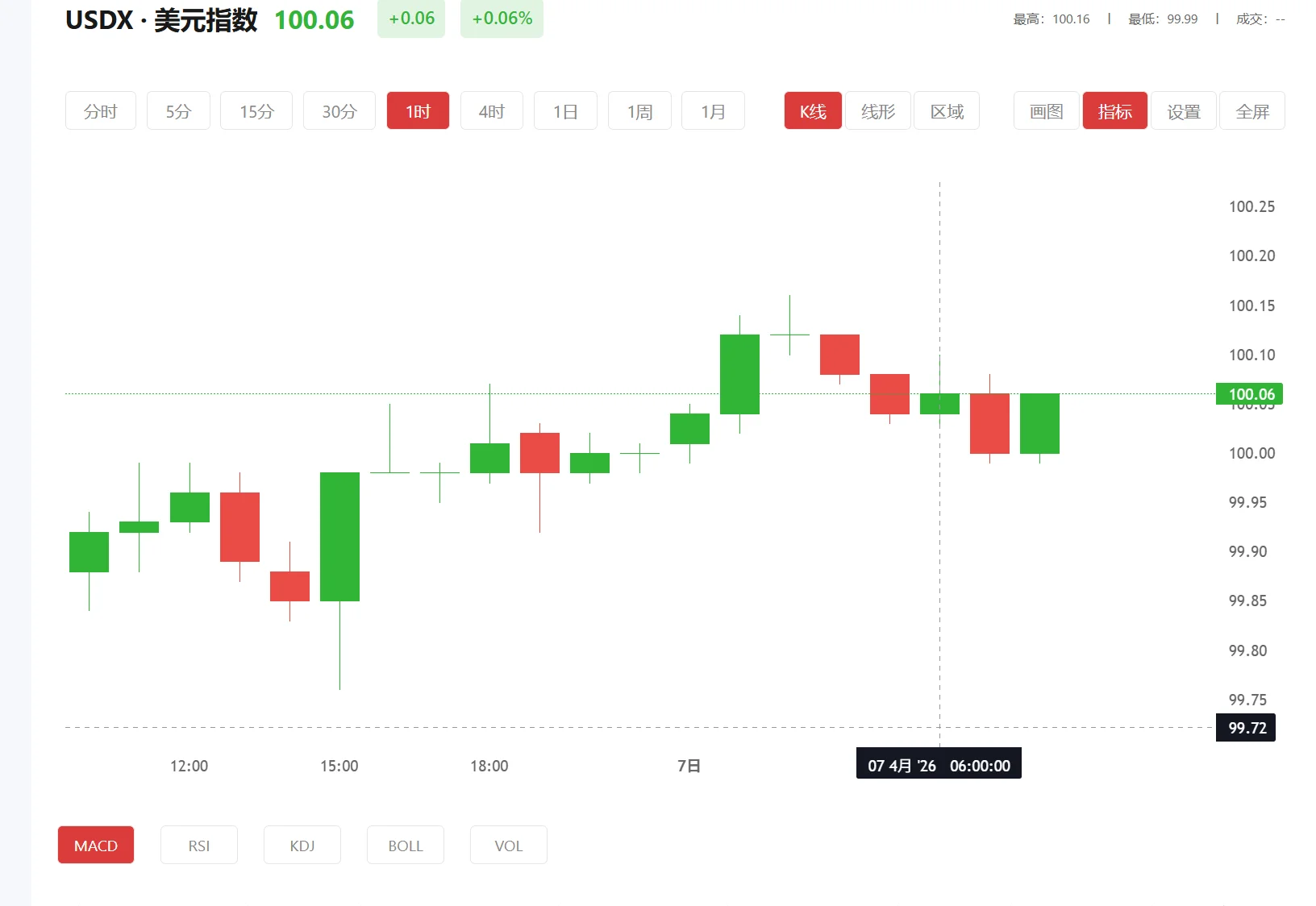 大盘期货 今日美元指数价格多少（2026年01月28日）